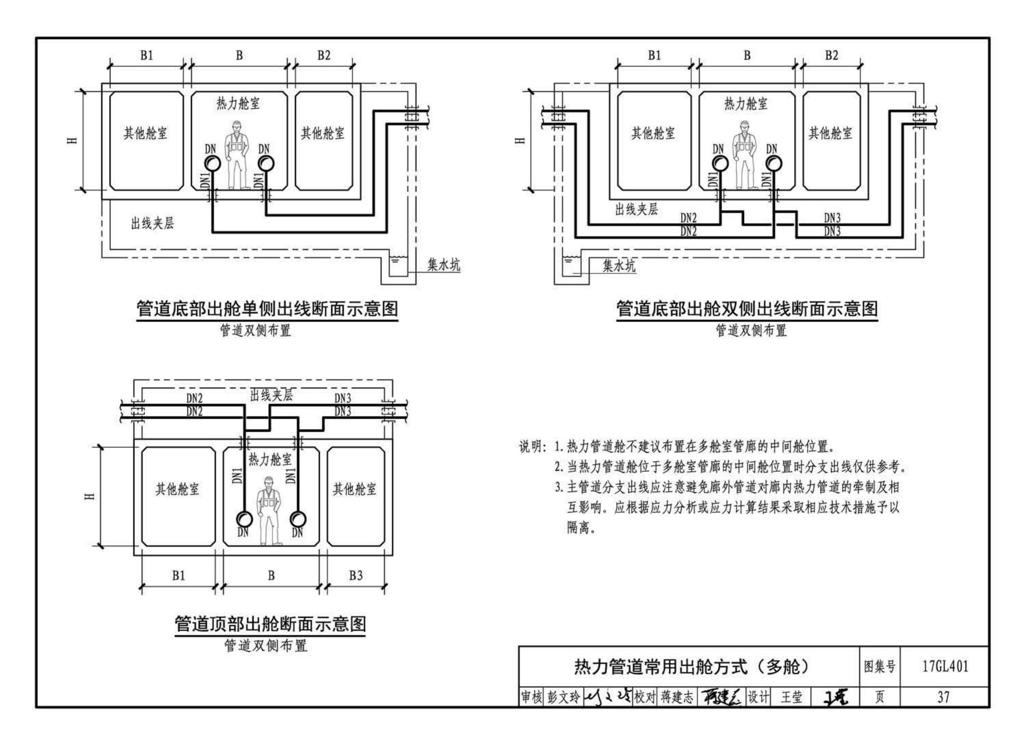 17GL401--综合管廊热力管道敷设与安装