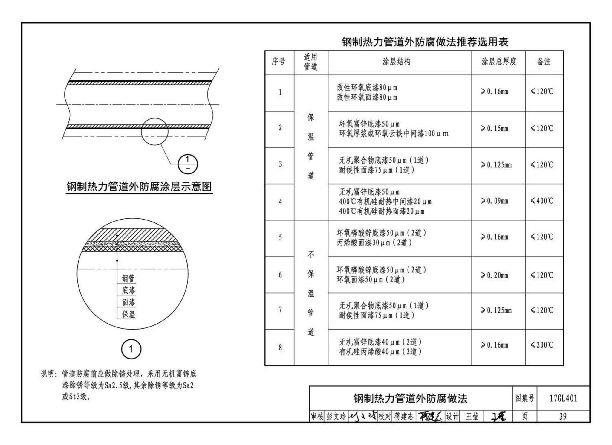 17GL401--综合管廊热力管道敷设与安装