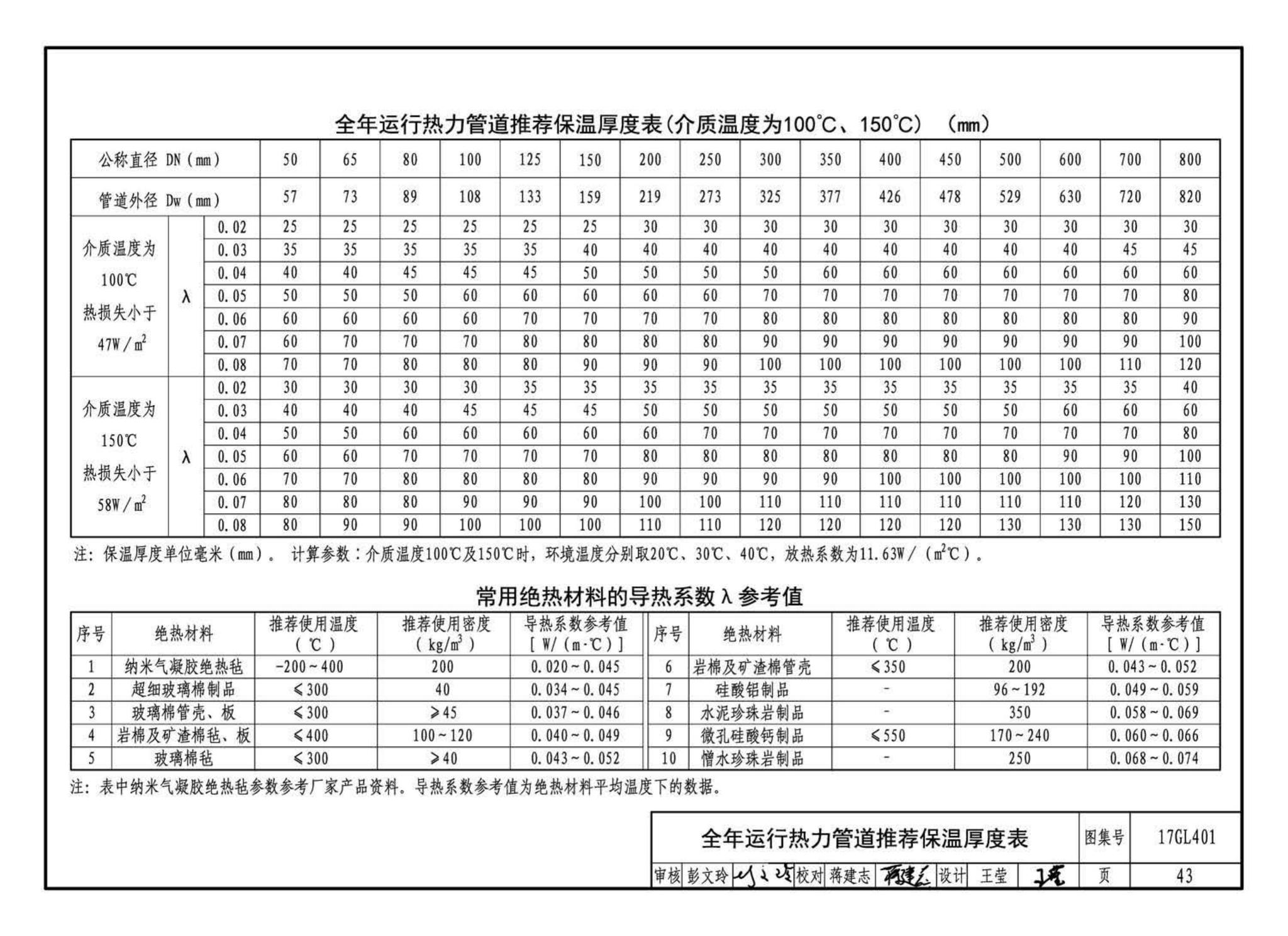 17GL401--综合管廊热力管道敷设与安装