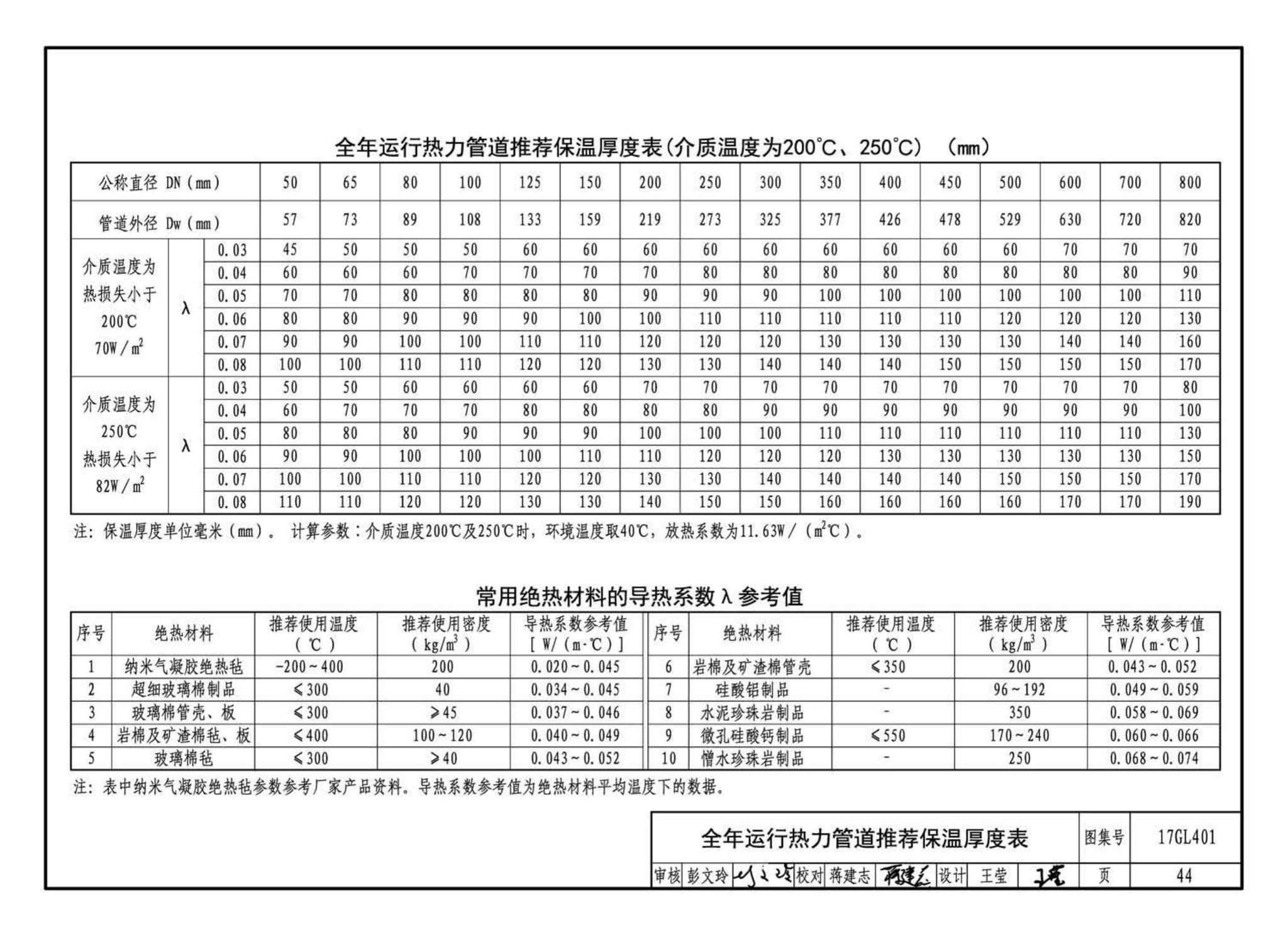 17GL401--综合管廊热力管道敷设与安装