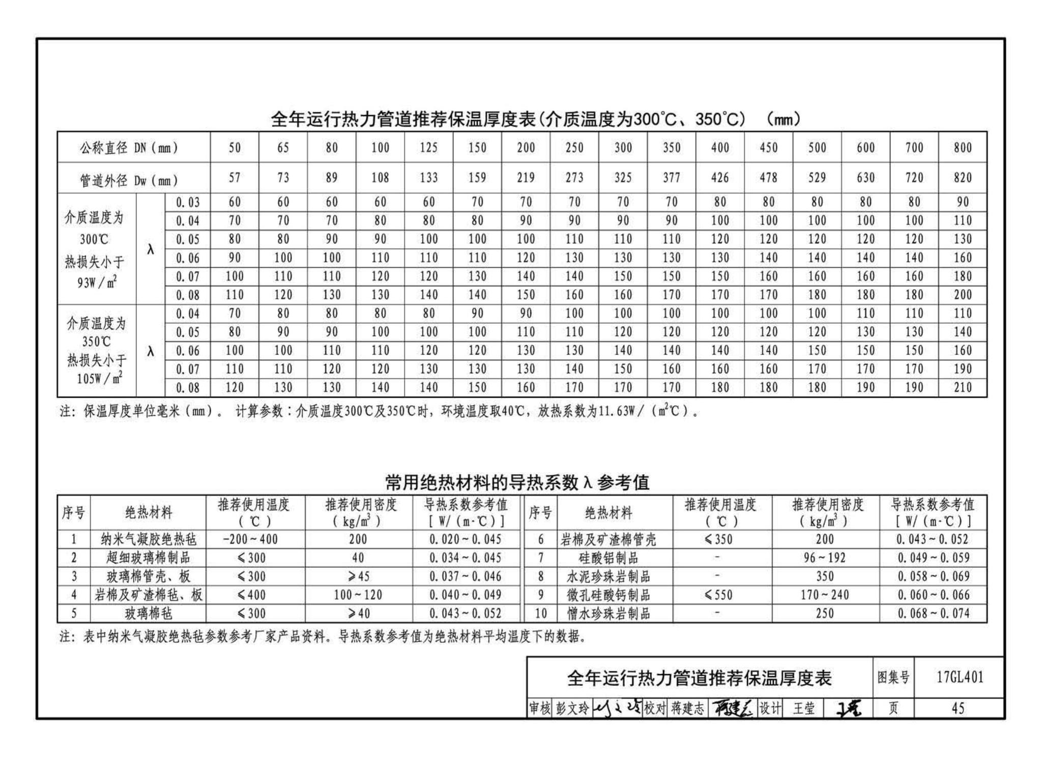 17GL401--综合管廊热力管道敷设与安装