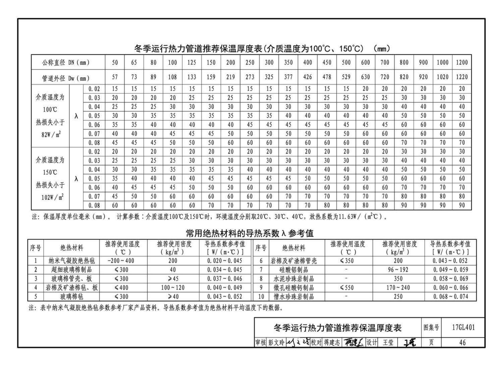 17GL401--综合管廊热力管道敷设与安装