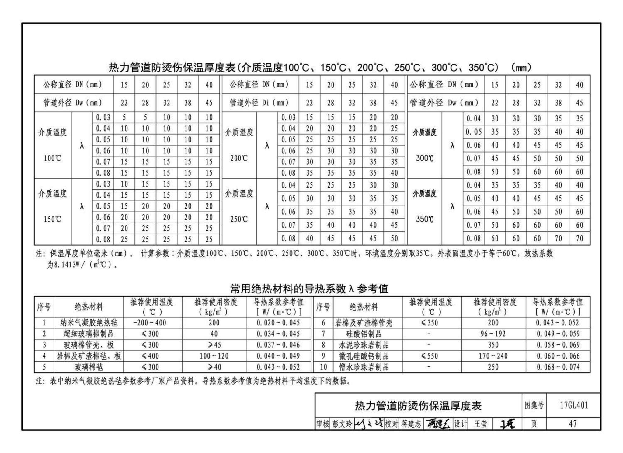 17GL401--综合管廊热力管道敷设与安装