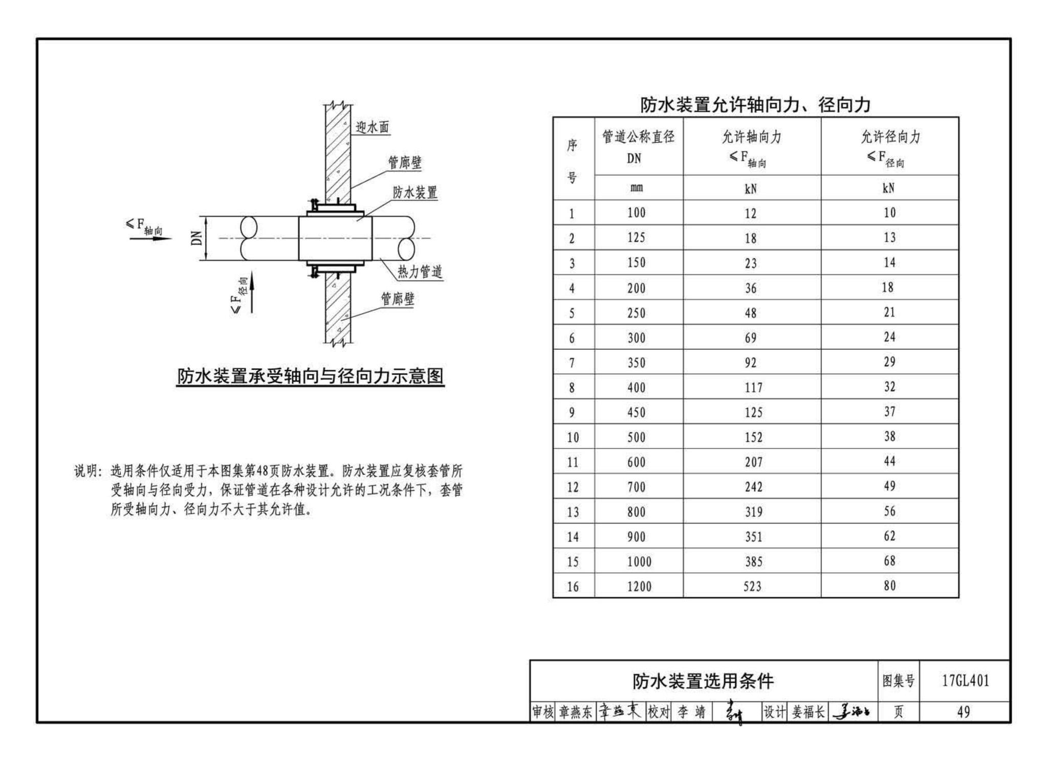 17GL401--综合管廊热力管道敷设与安装