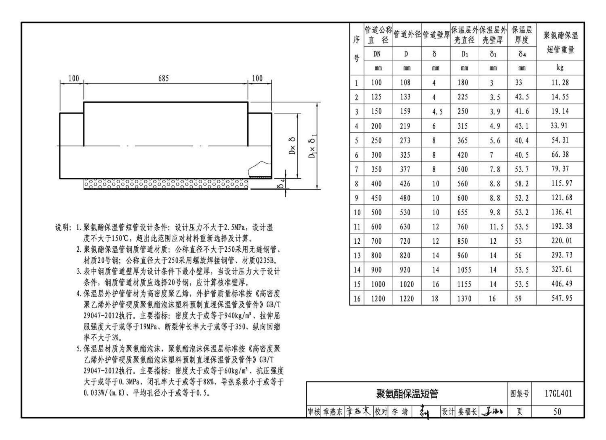 17GL401--综合管廊热力管道敷设与安装