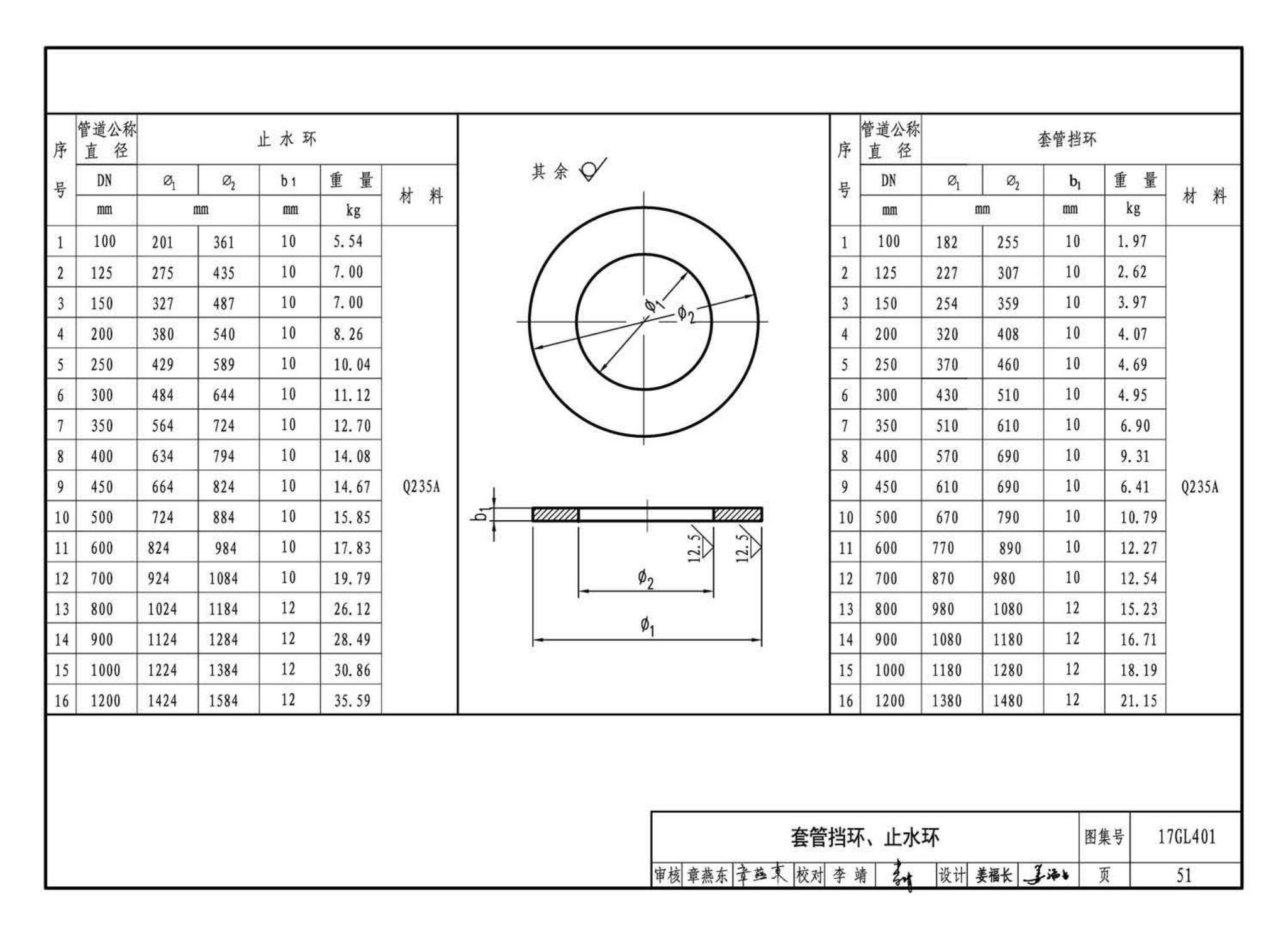 17GL401--综合管廊热力管道敷设与安装