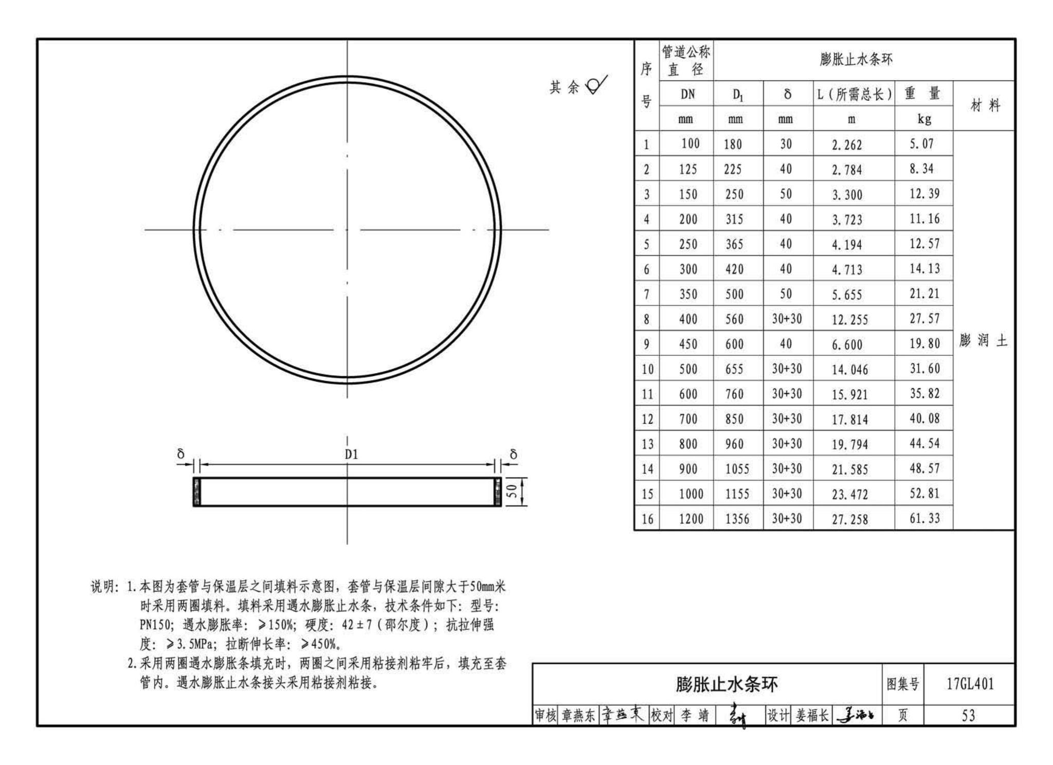 17GL401--综合管廊热力管道敷设与安装