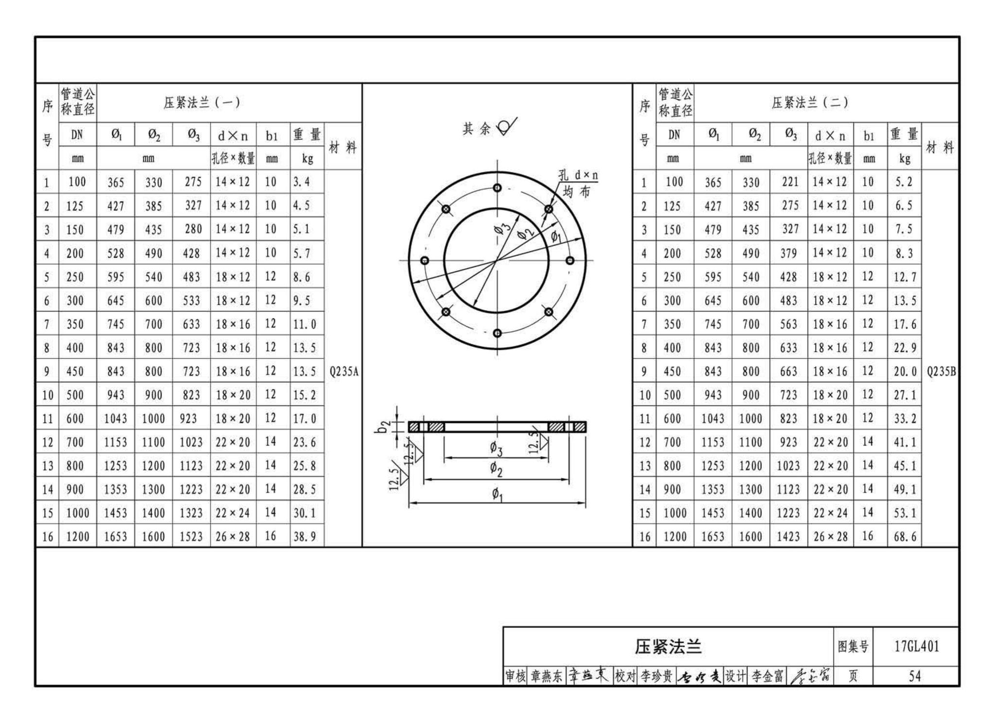 17GL401--综合管廊热力管道敷设与安装