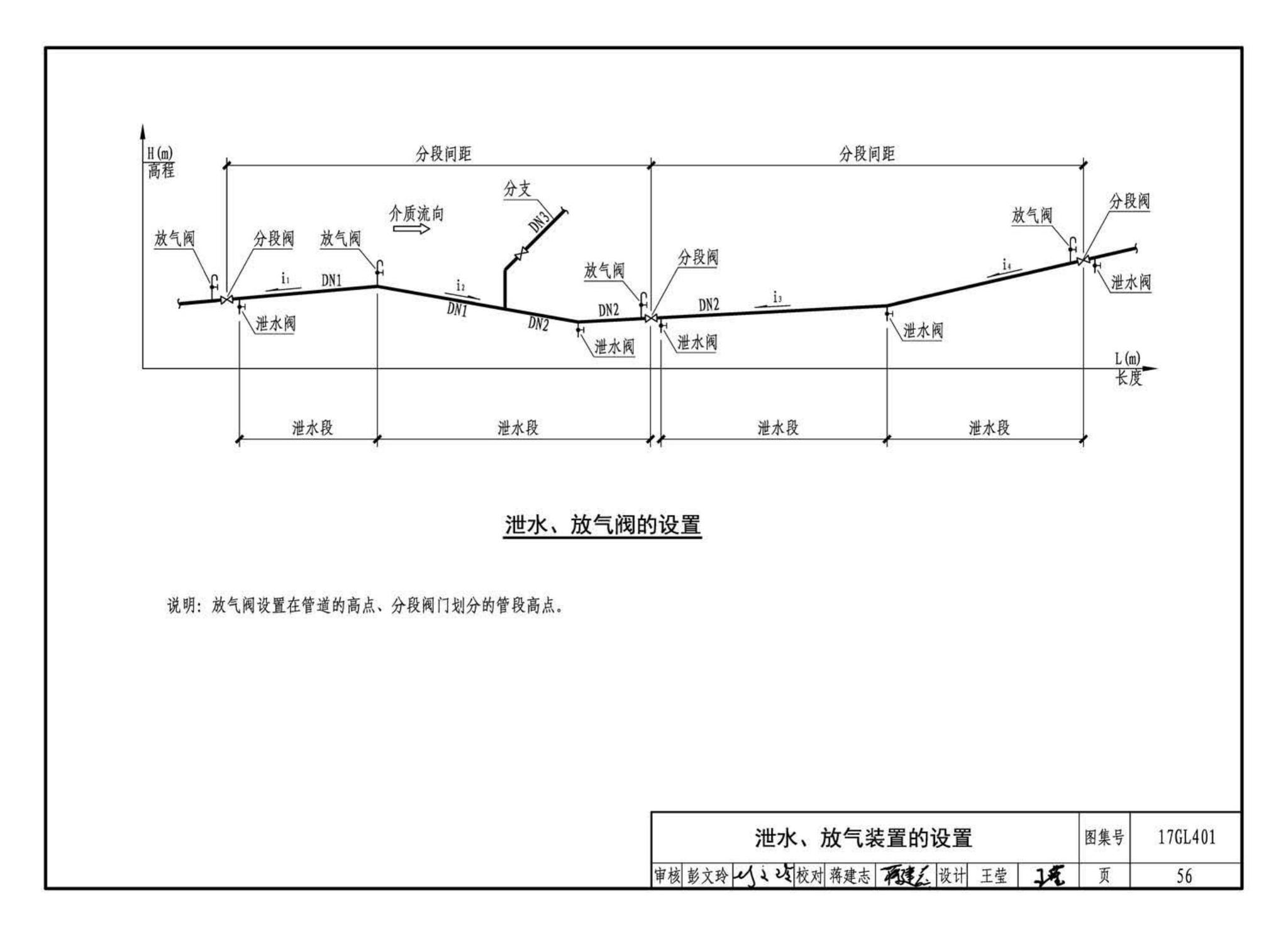 17GL401--综合管廊热力管道敷设与安装