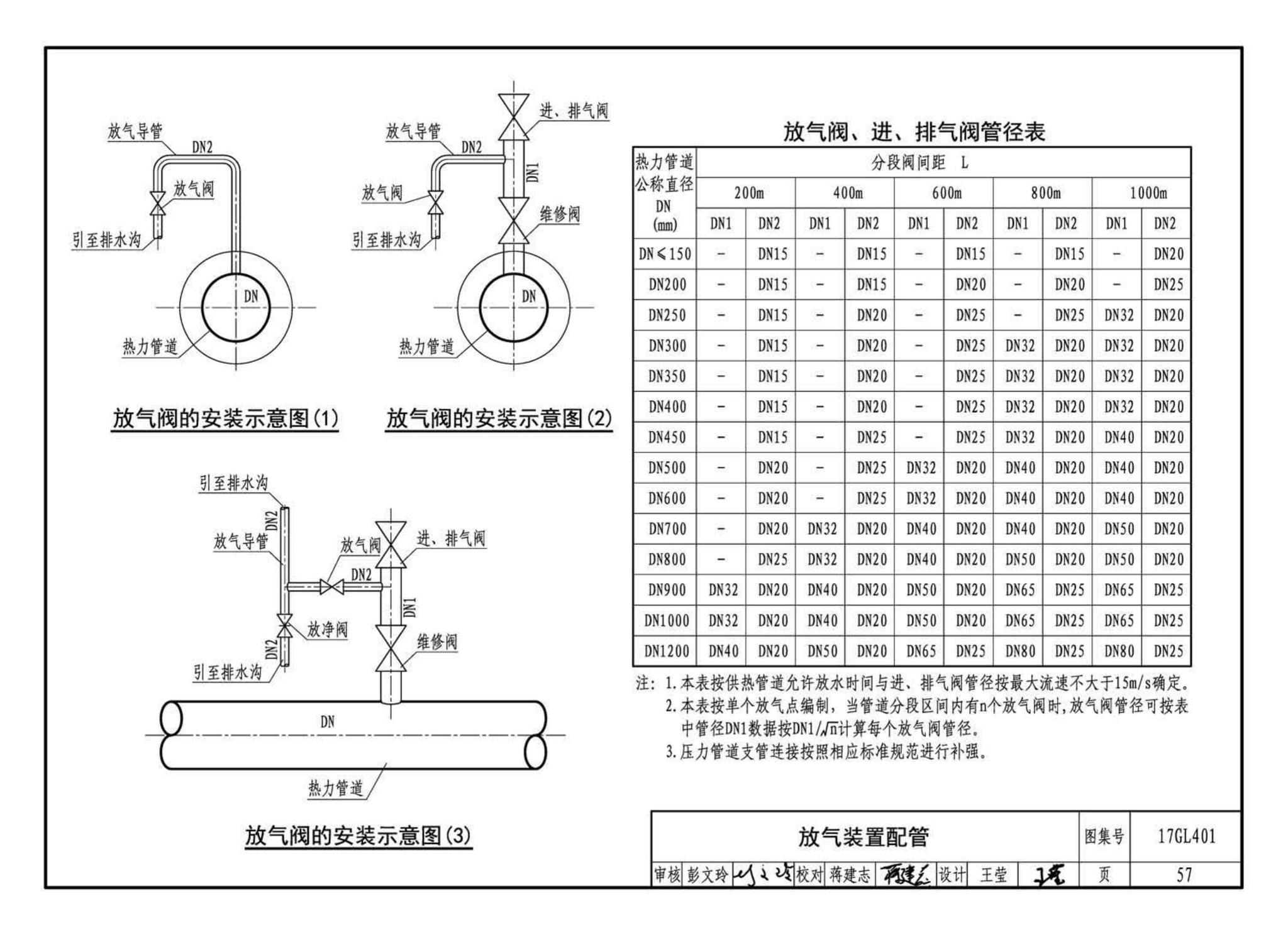 17GL401--综合管廊热力管道敷设与安装