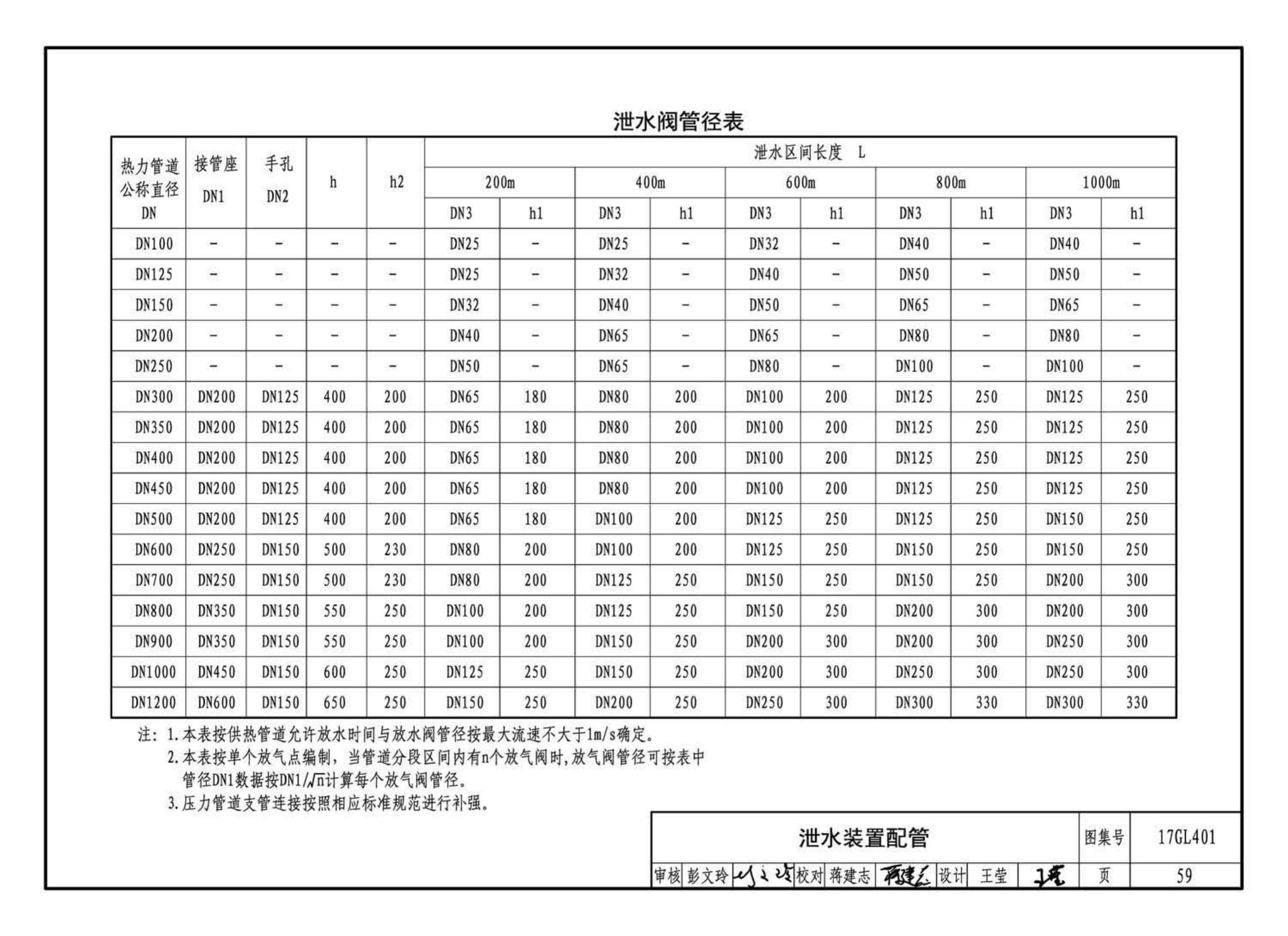 17GL401--综合管廊热力管道敷设与安装