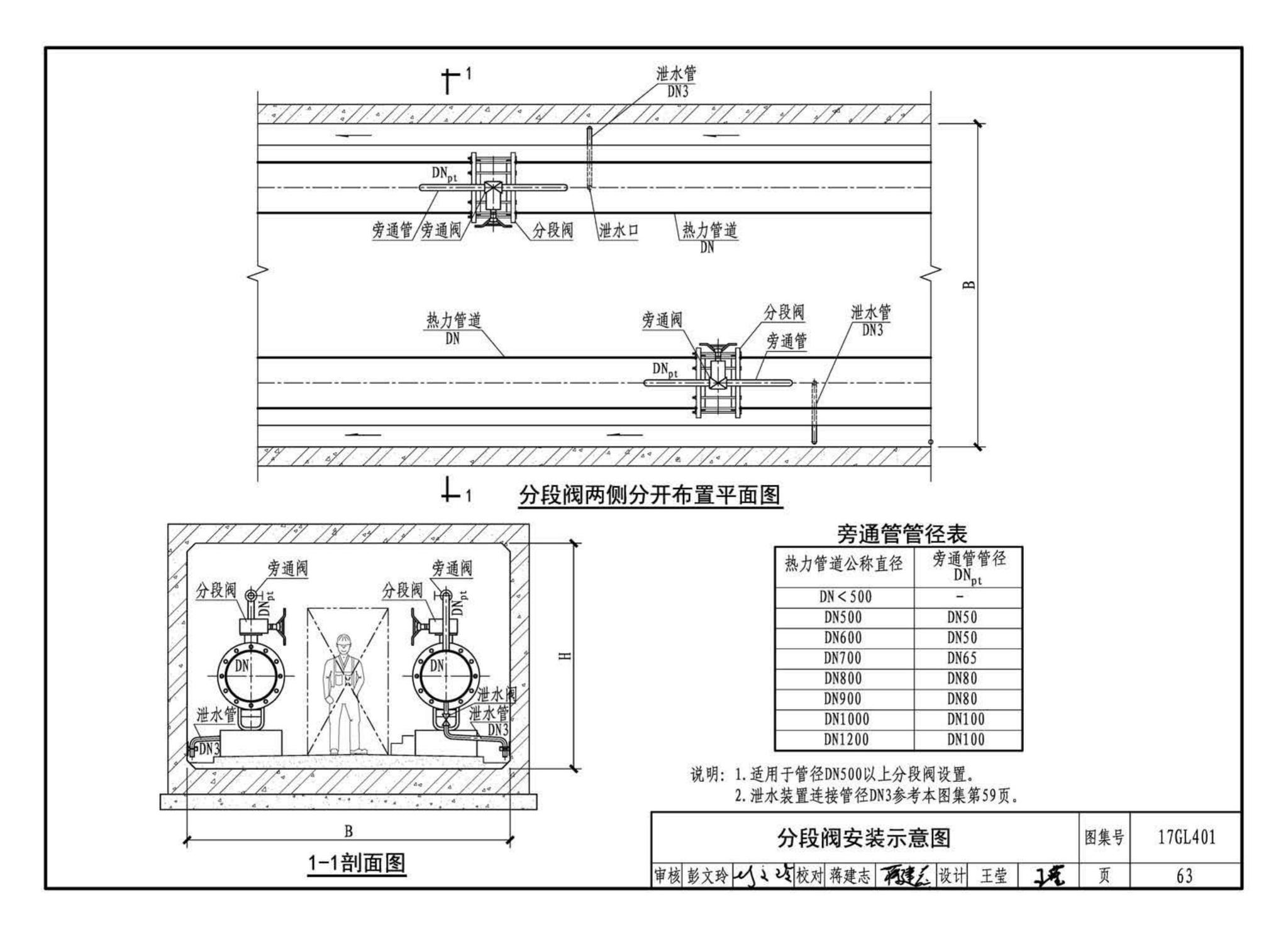 17GL401--综合管廊热力管道敷设与安装