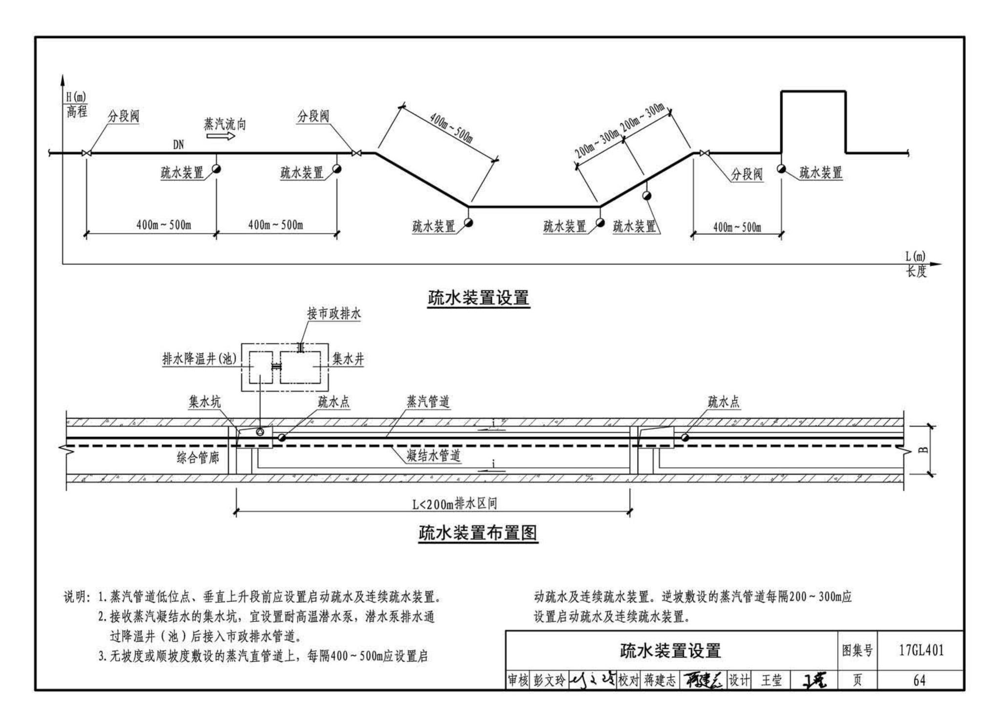 17GL401--综合管廊热力管道敷设与安装