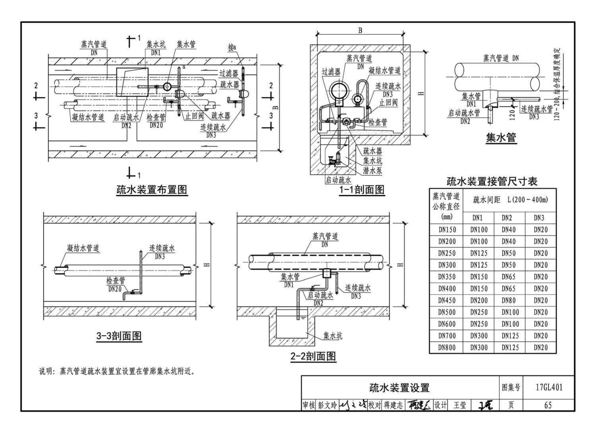 17GL401--综合管廊热力管道敷设与安装