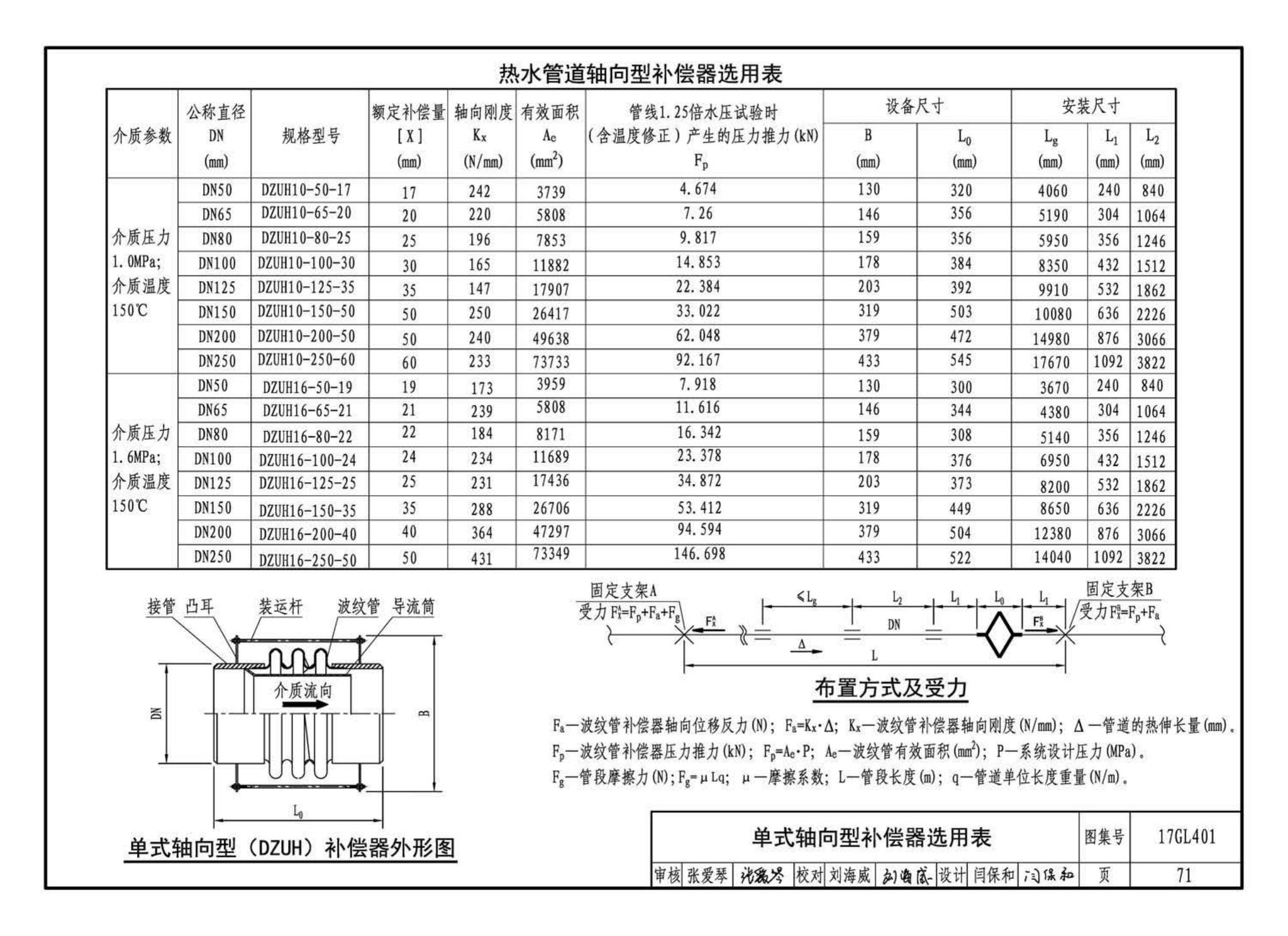 17GL401--综合管廊热力管道敷设与安装