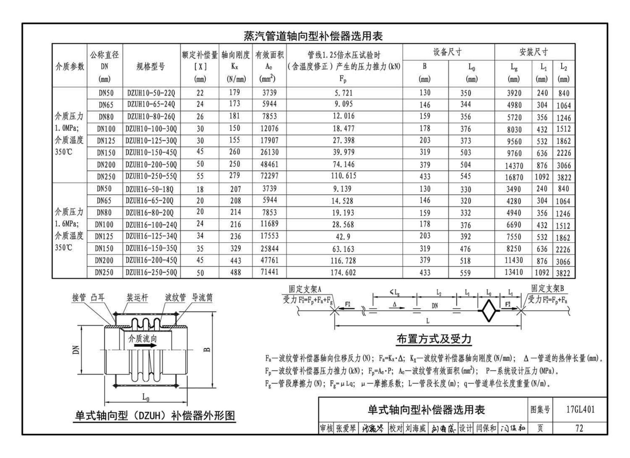 17GL401--综合管廊热力管道敷设与安装