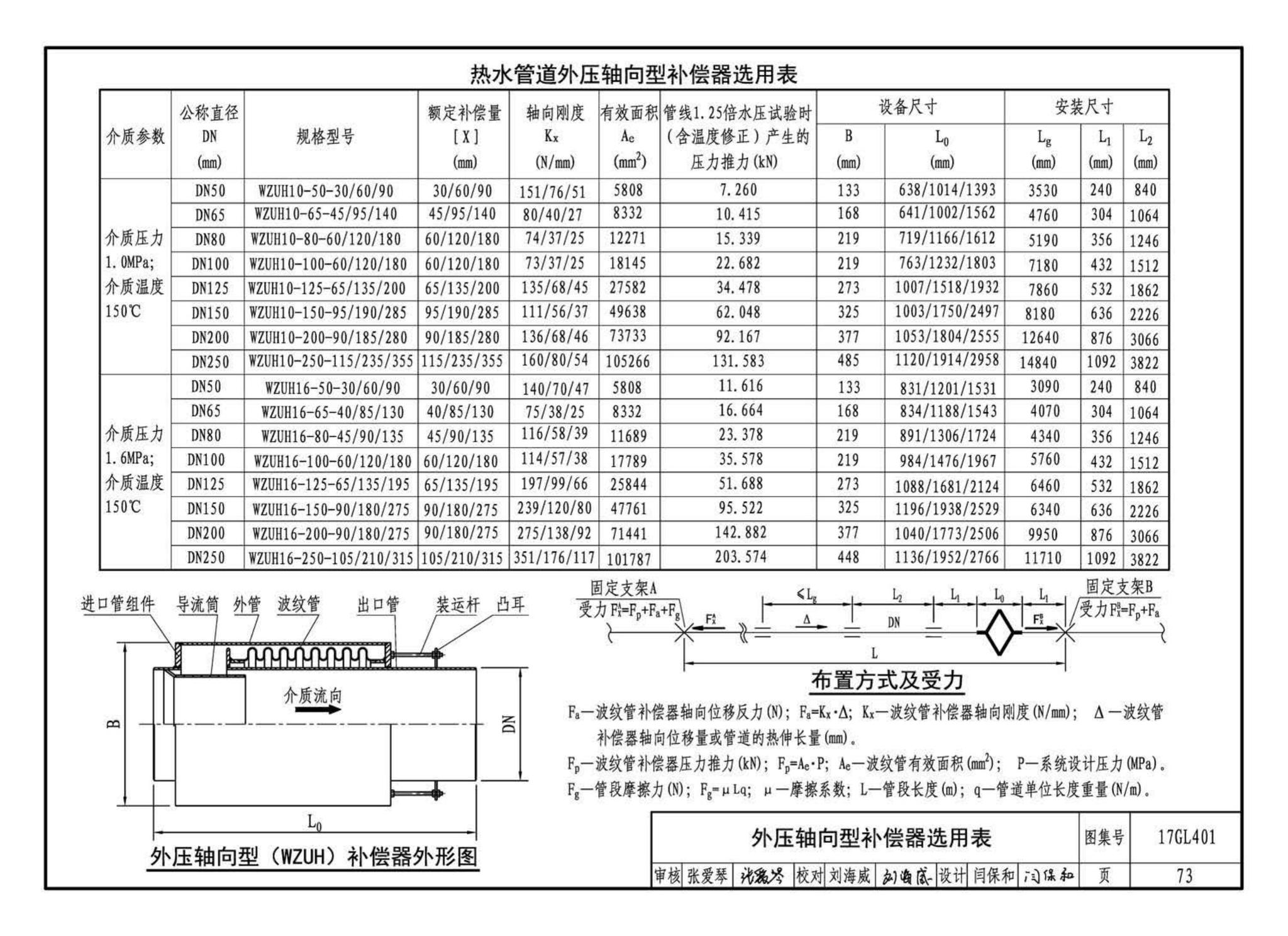 17GL401--综合管廊热力管道敷设与安装