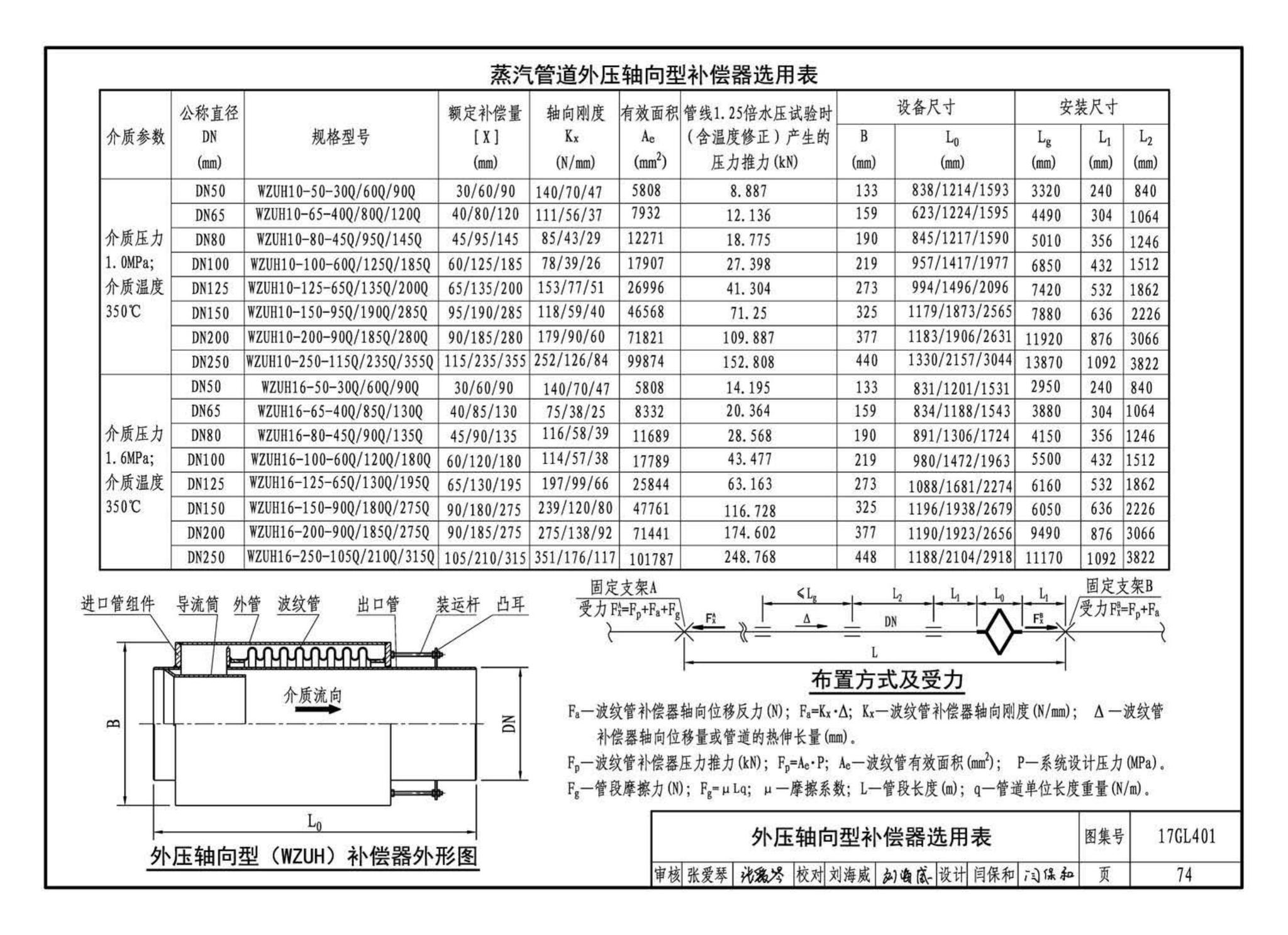 17GL401--综合管廊热力管道敷设与安装