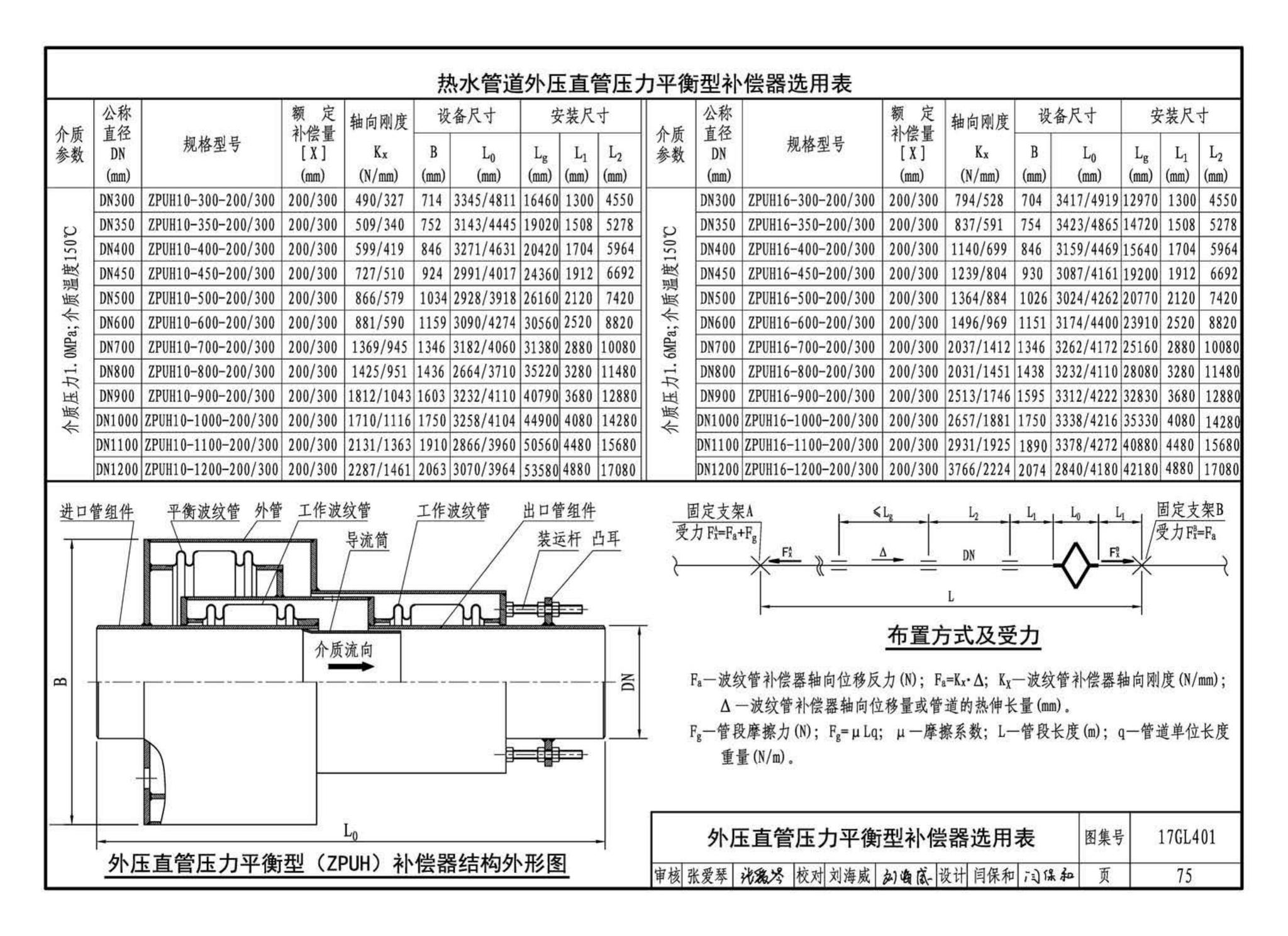 17GL401--综合管廊热力管道敷设与安装