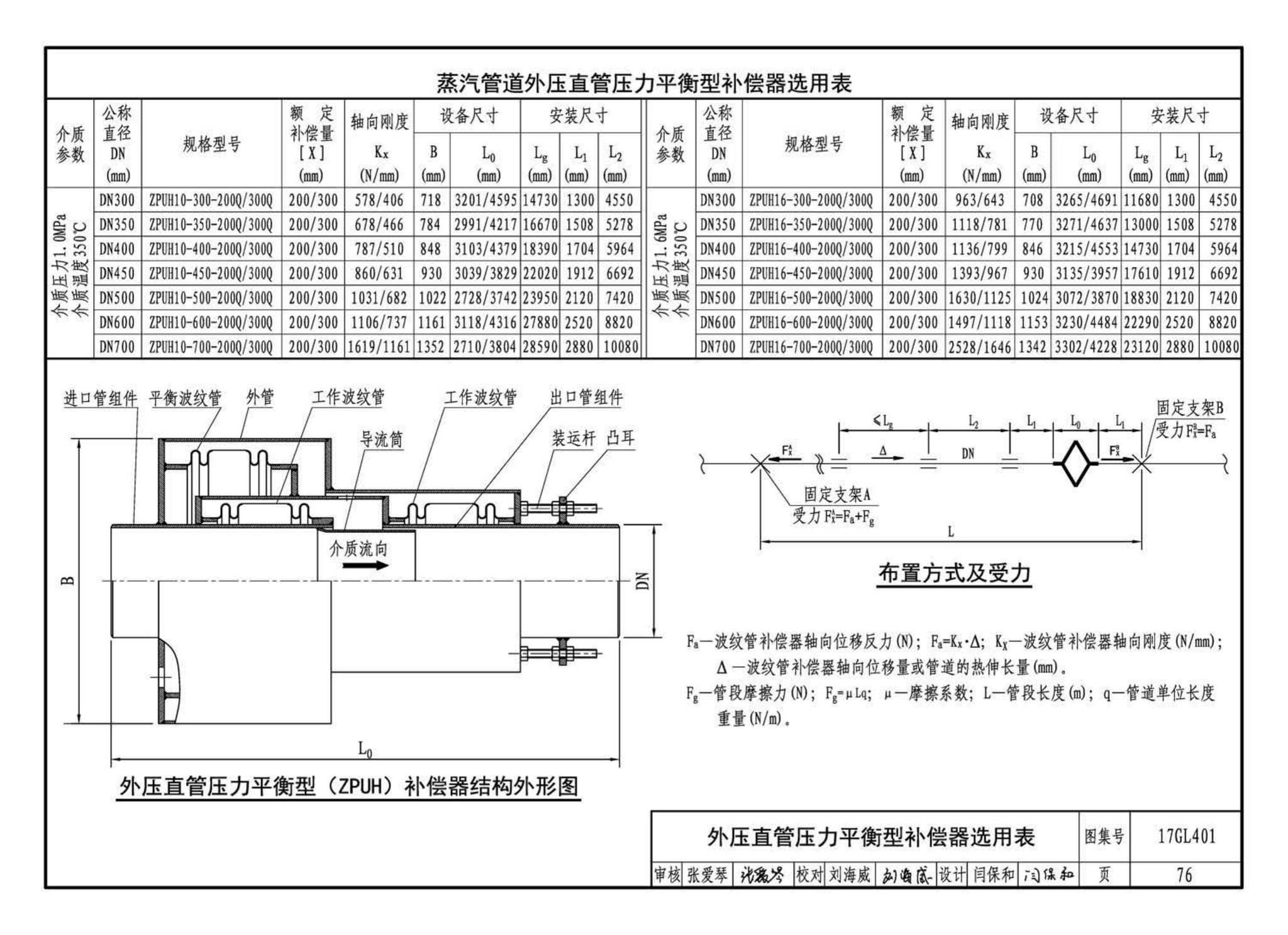 17GL401--综合管廊热力管道敷设与安装