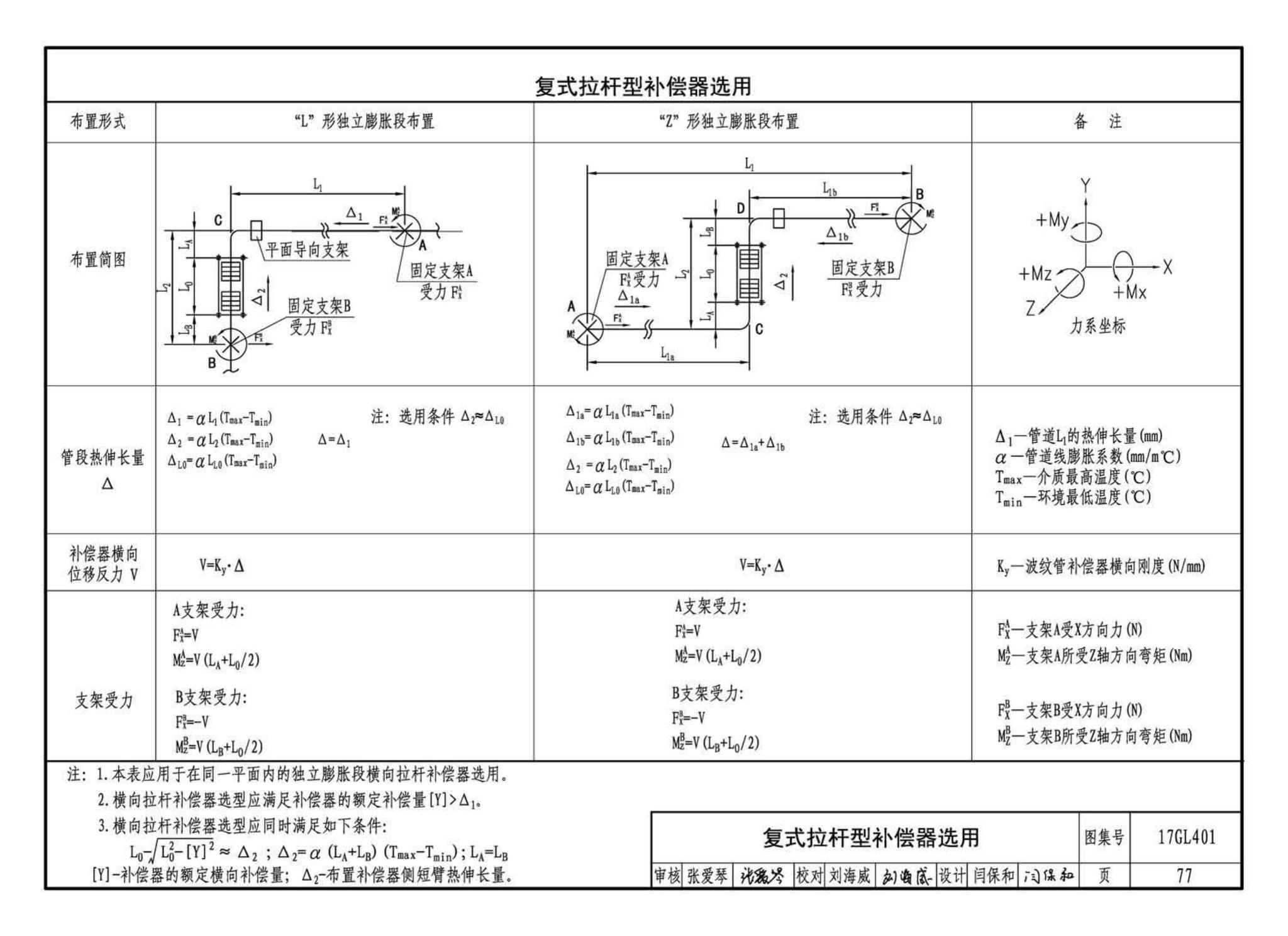 17GL401--综合管廊热力管道敷设与安装