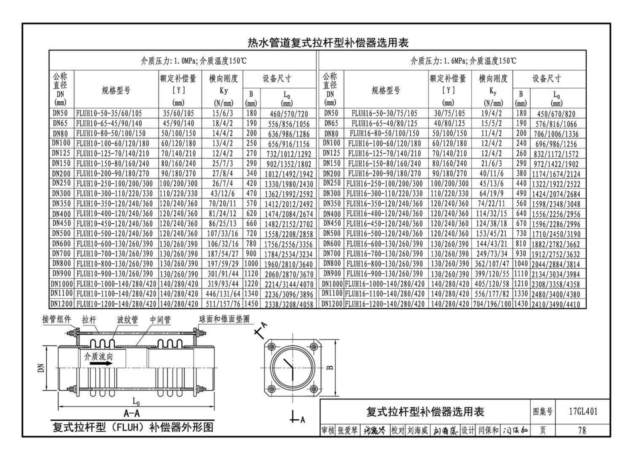 17GL401--综合管廊热力管道敷设与安装