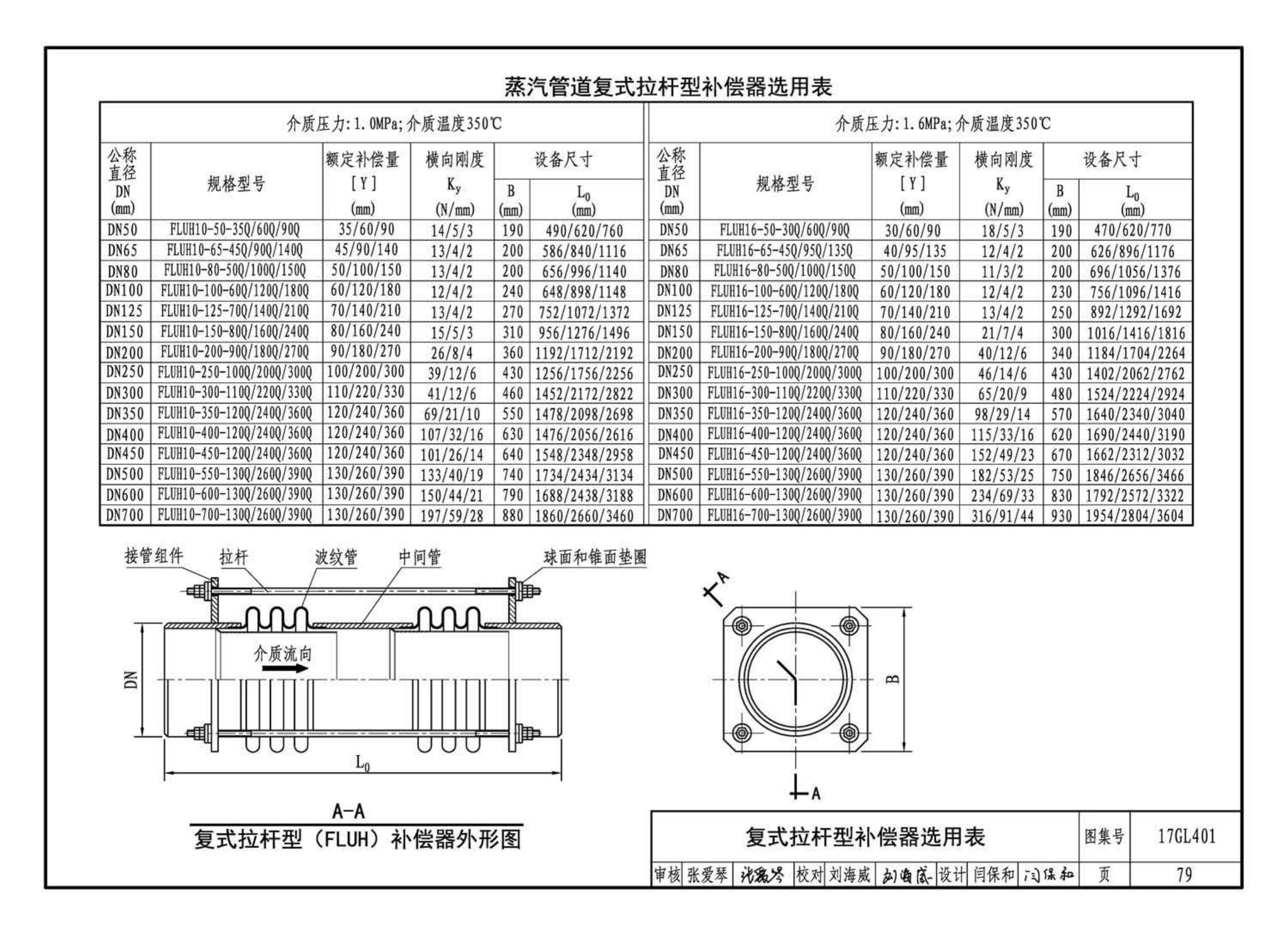 17GL401--综合管廊热力管道敷设与安装