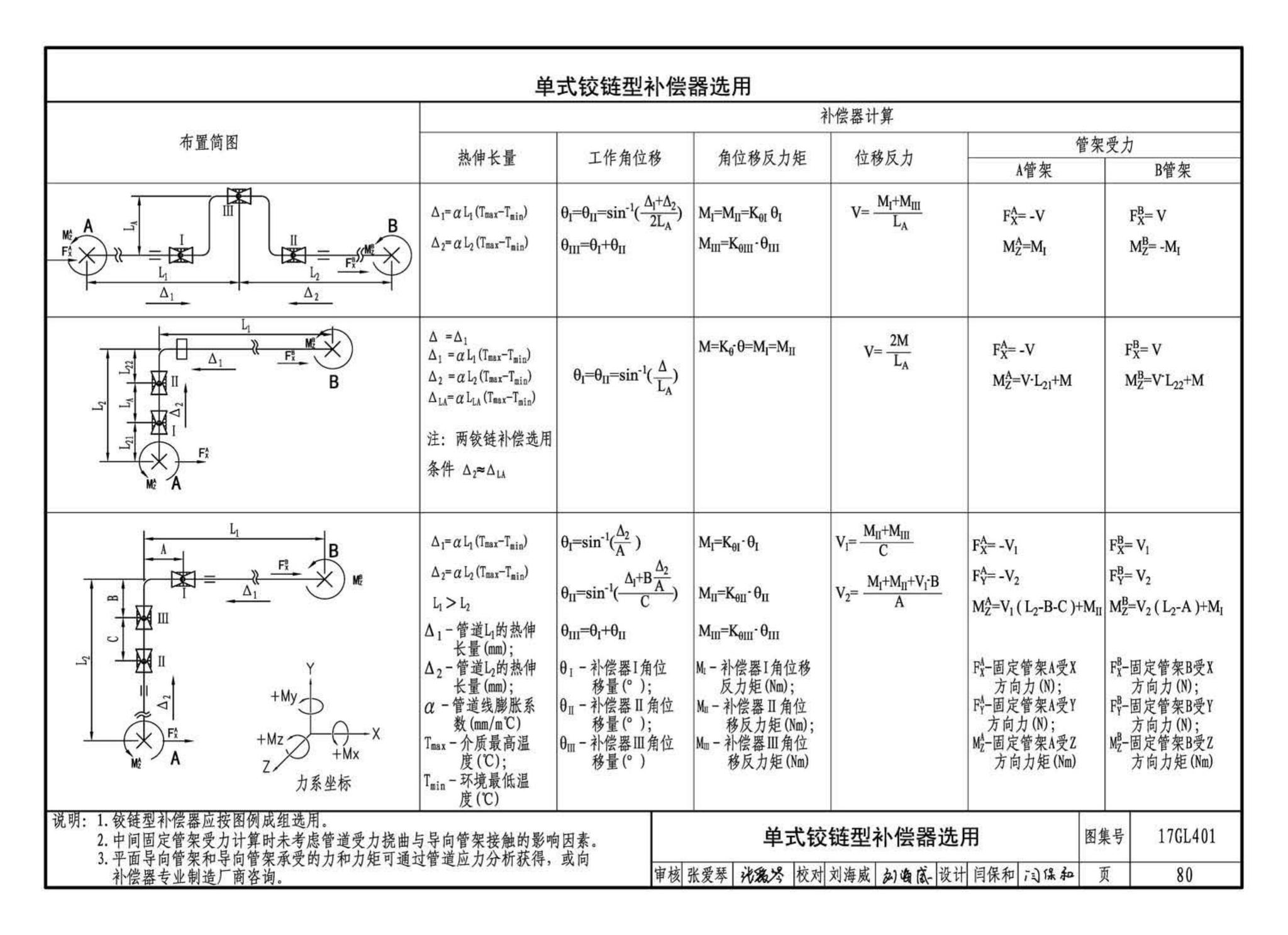 17GL401--综合管廊热力管道敷设与安装