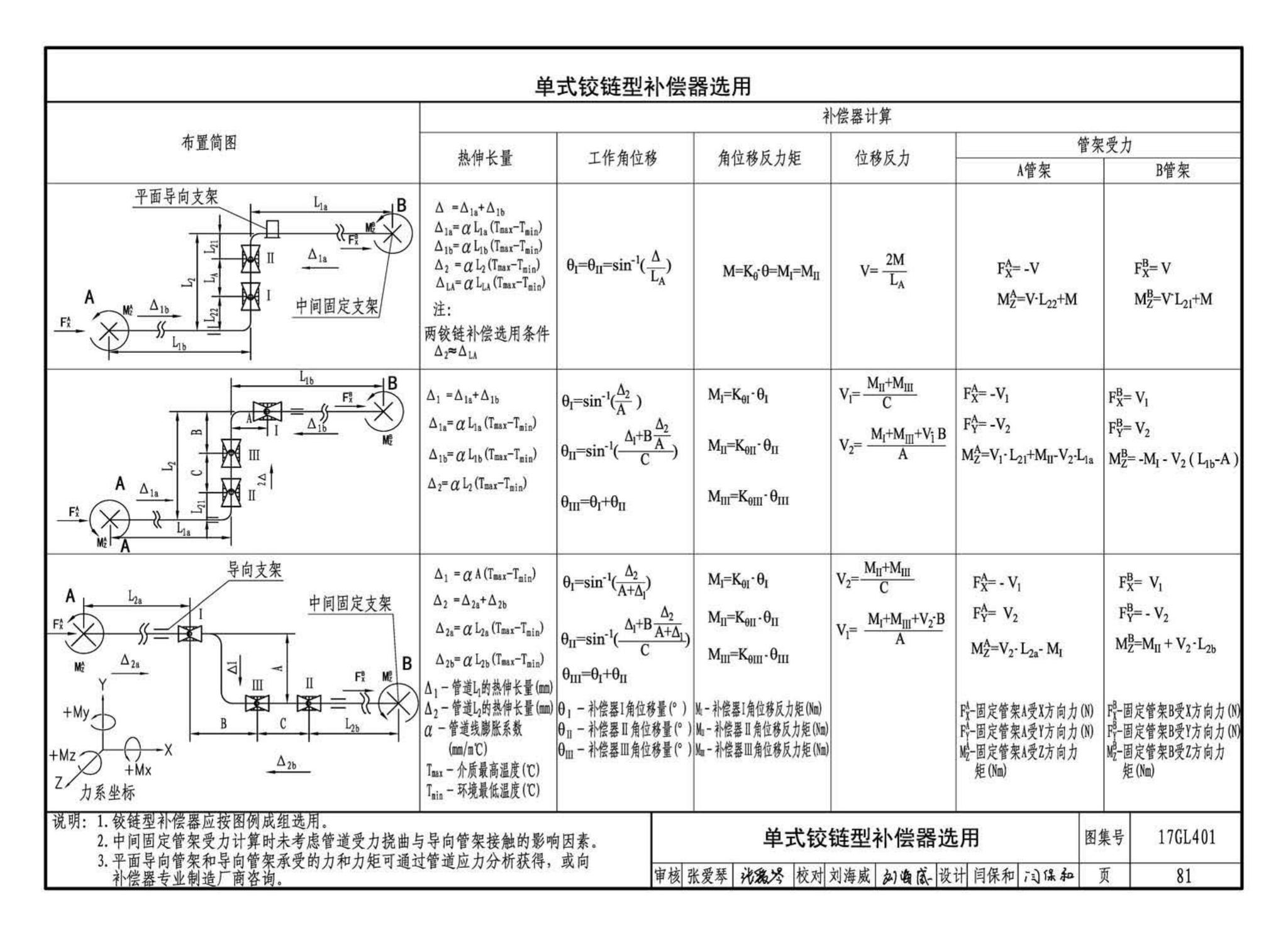 17GL401--综合管廊热力管道敷设与安装