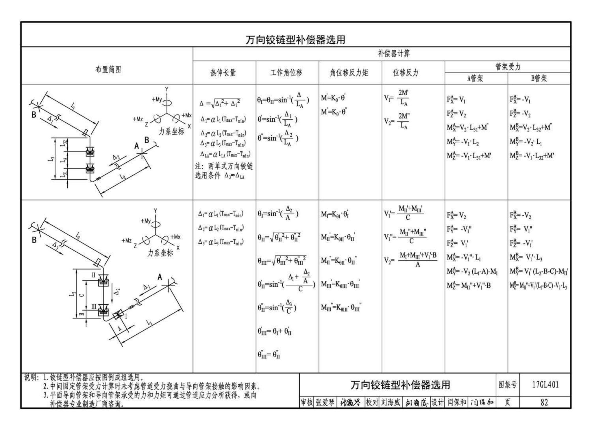 17GL401--综合管廊热力管道敷设与安装