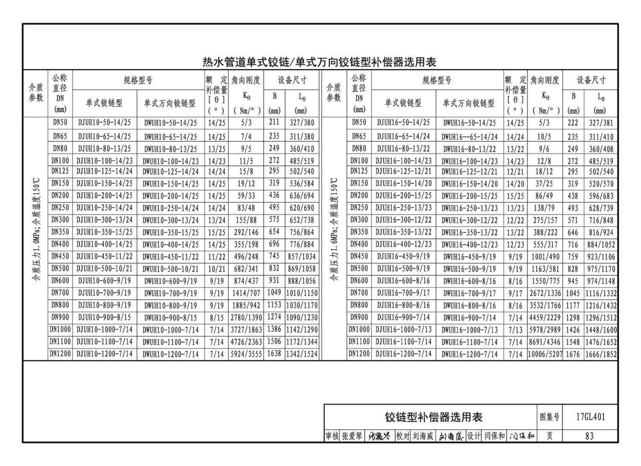 17GL401--综合管廊热力管道敷设与安装