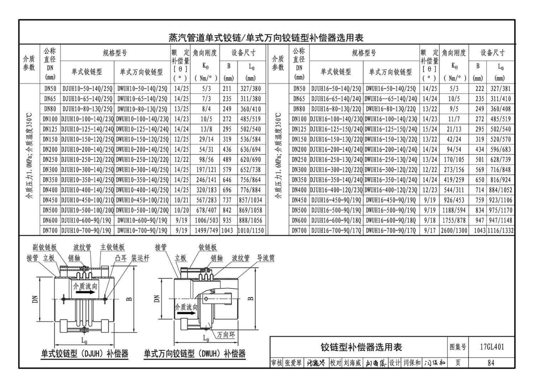 17GL401--综合管廊热力管道敷设与安装