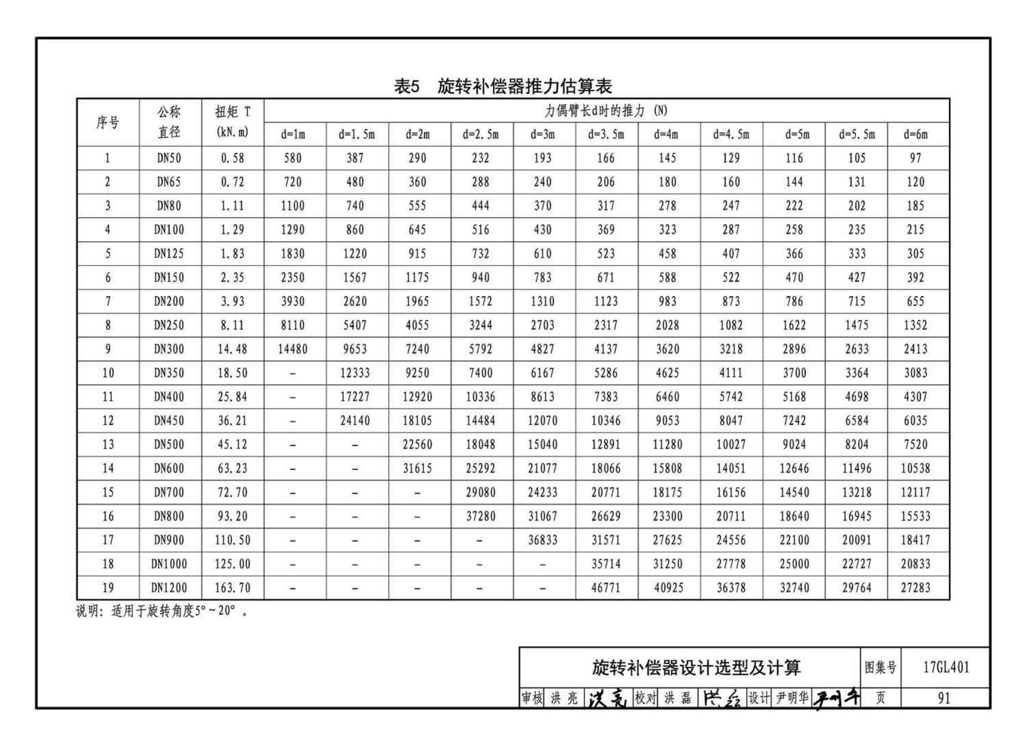 17GL401--综合管廊热力管道敷设与安装