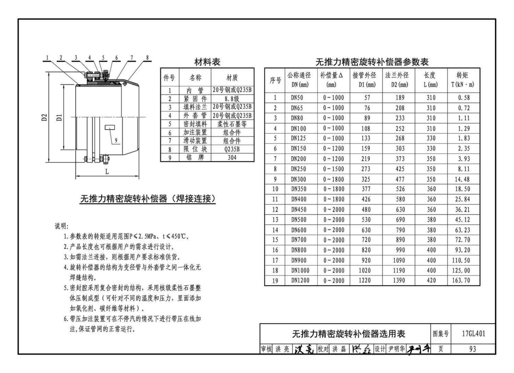 17GL401--综合管廊热力管道敷设与安装