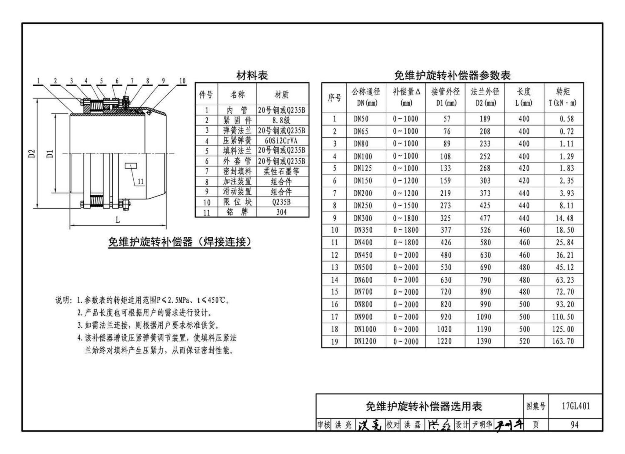 17GL401--综合管廊热力管道敷设与安装