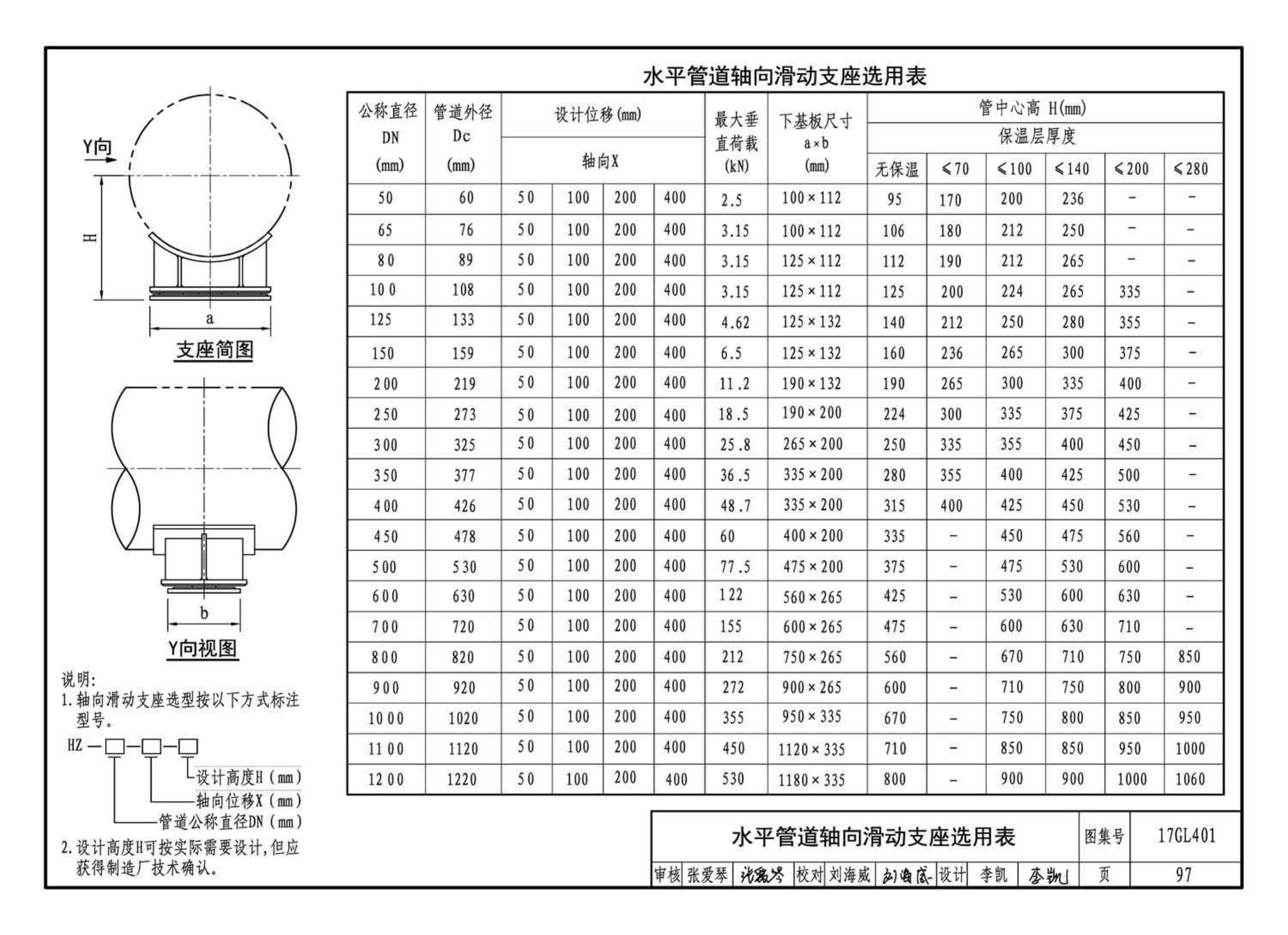 17GL401--综合管廊热力管道敷设与安装