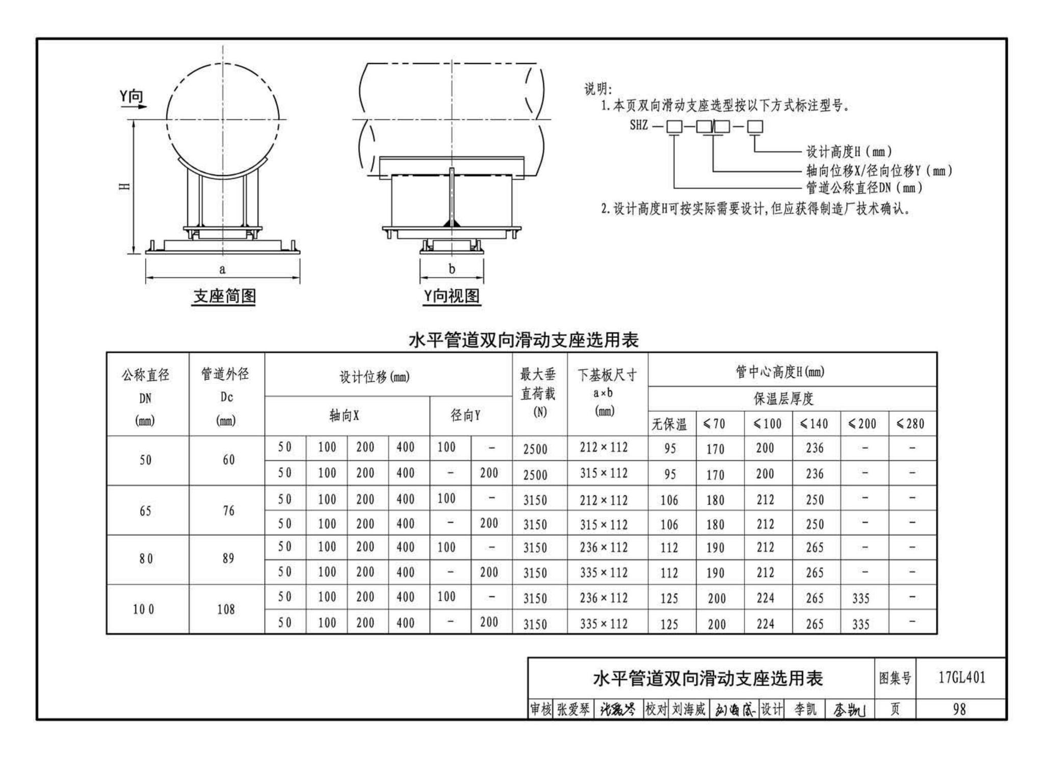 17GL401--综合管廊热力管道敷设与安装