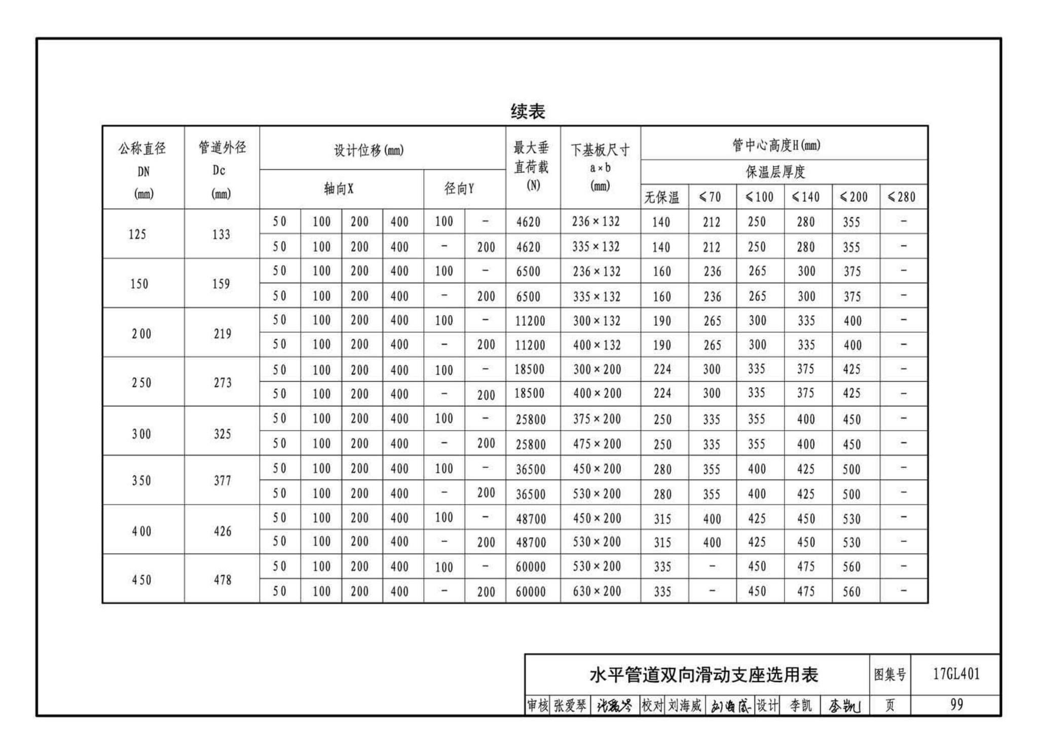 17GL401--综合管廊热力管道敷设与安装