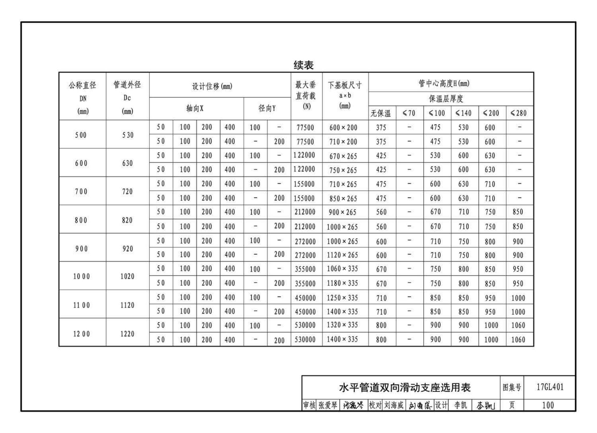 17GL401--综合管廊热力管道敷设与安装