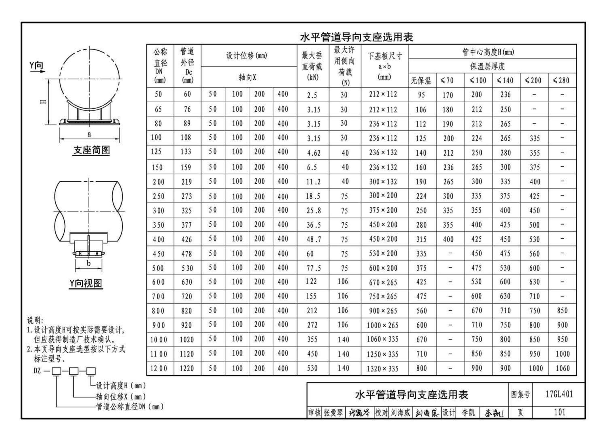 17GL401--综合管廊热力管道敷设与安装