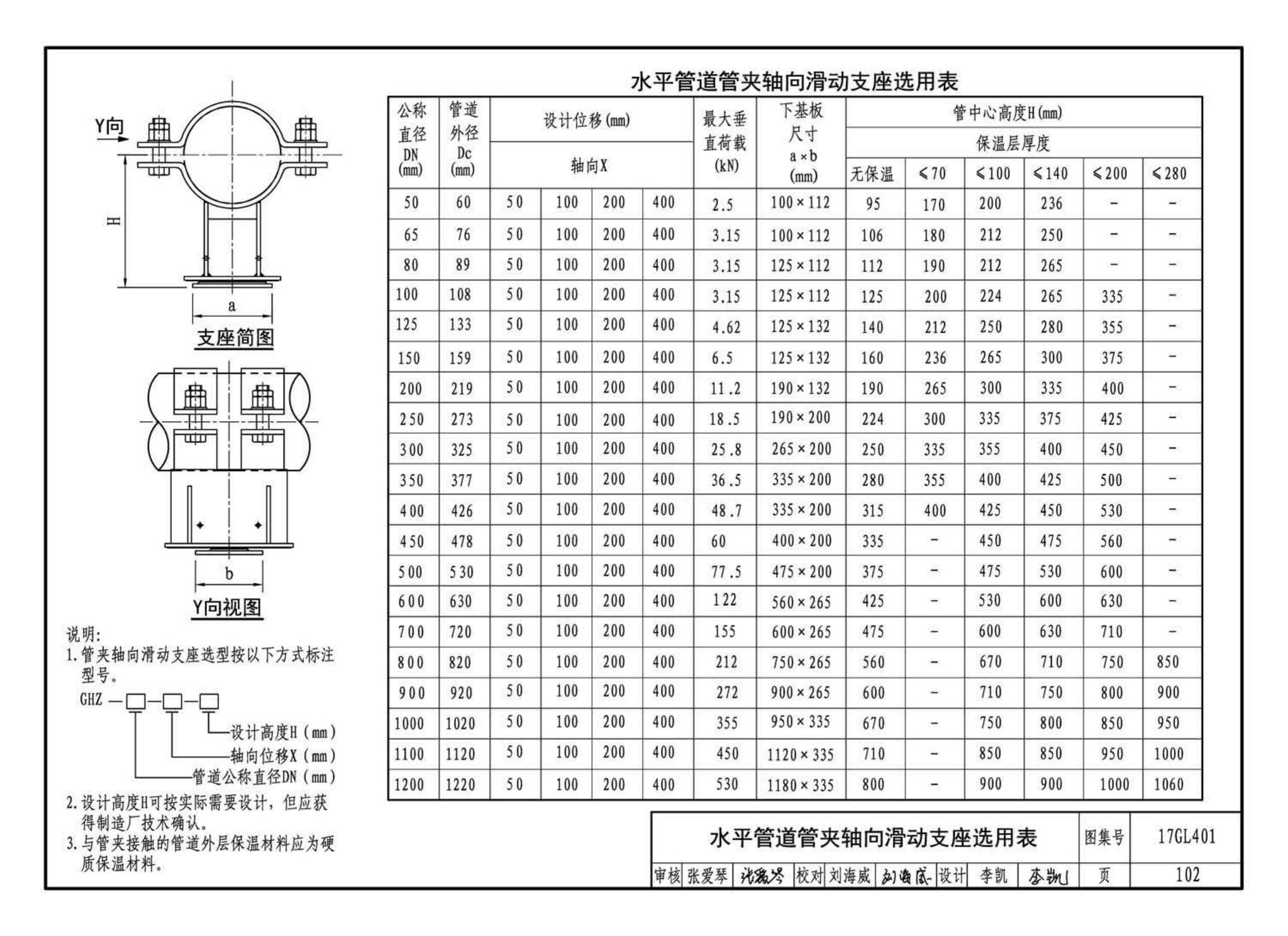 17GL401--综合管廊热力管道敷设与安装