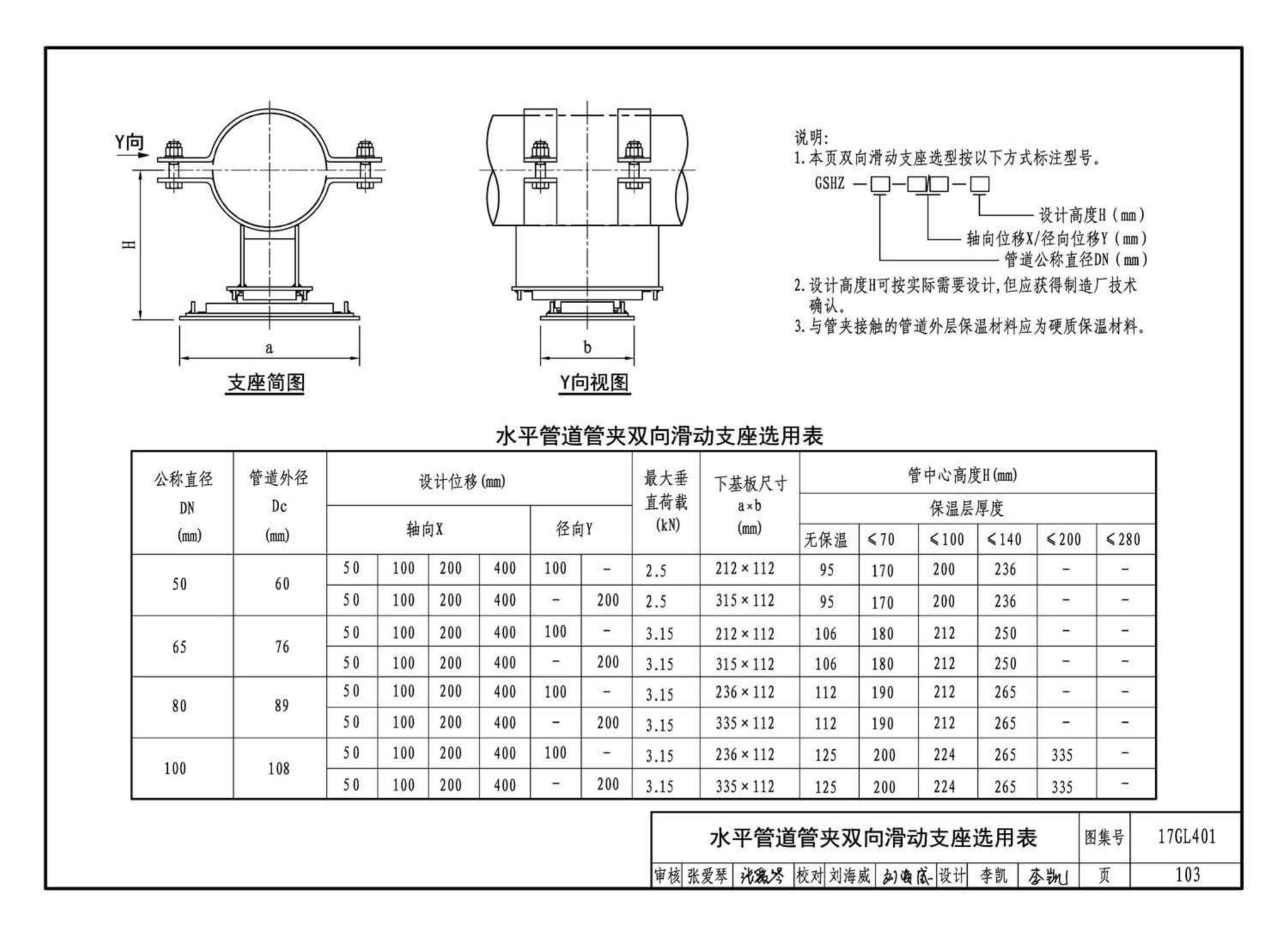 17GL401--综合管廊热力管道敷设与安装