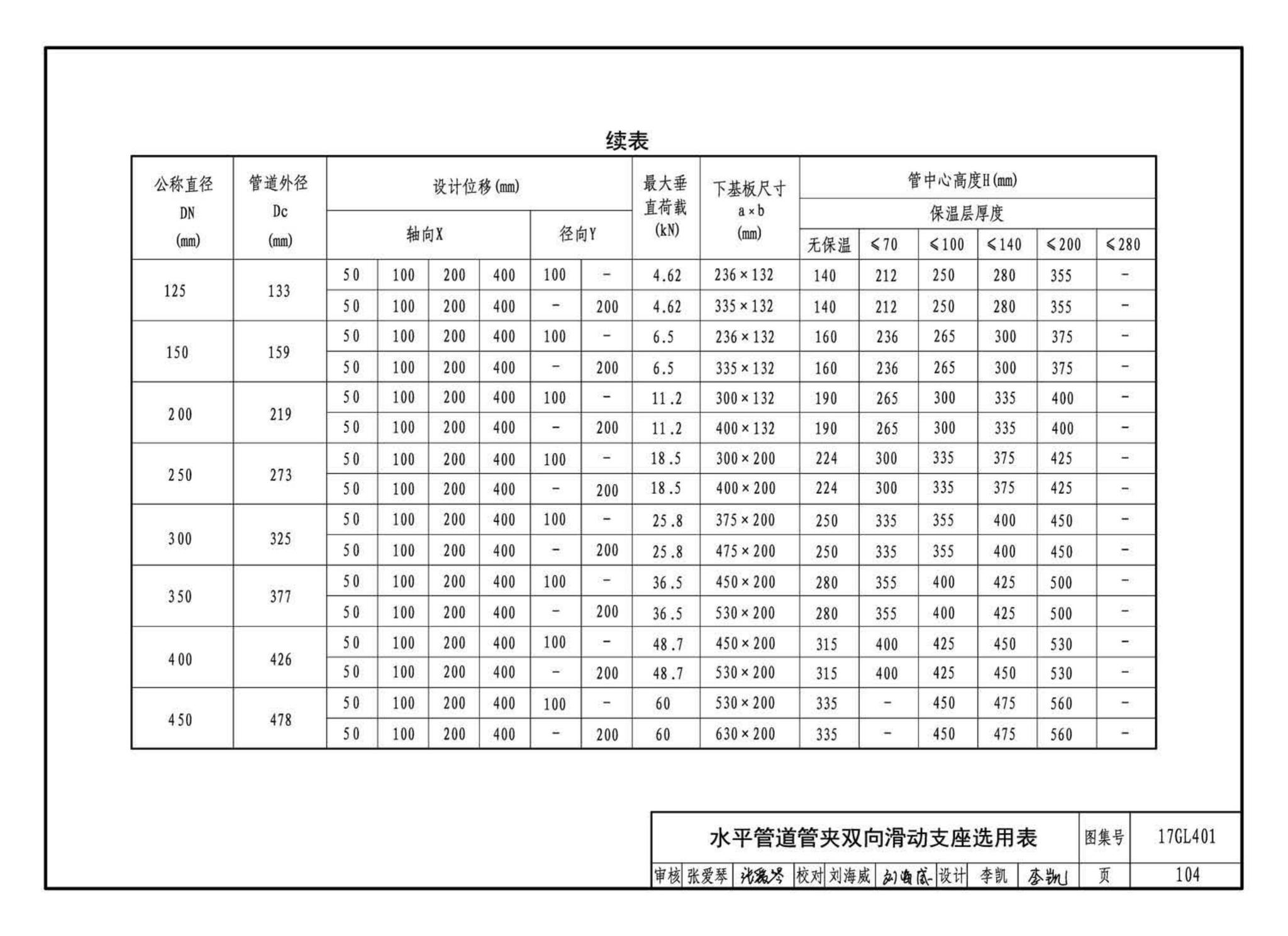 17GL401--综合管廊热力管道敷设与安装