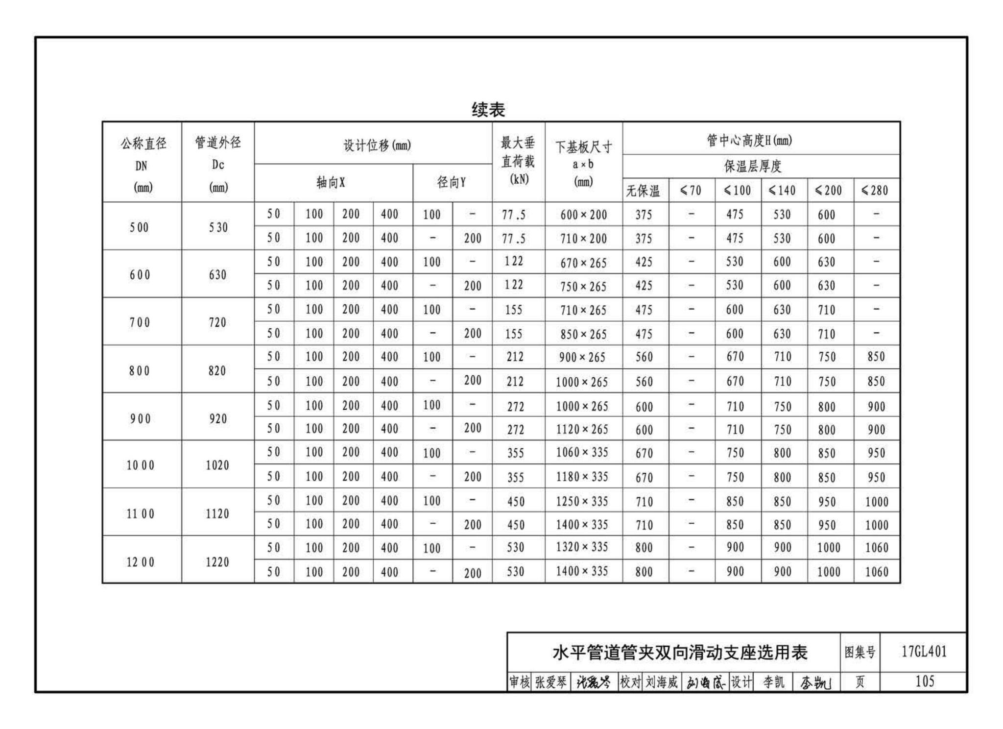 17GL401--综合管廊热力管道敷设与安装