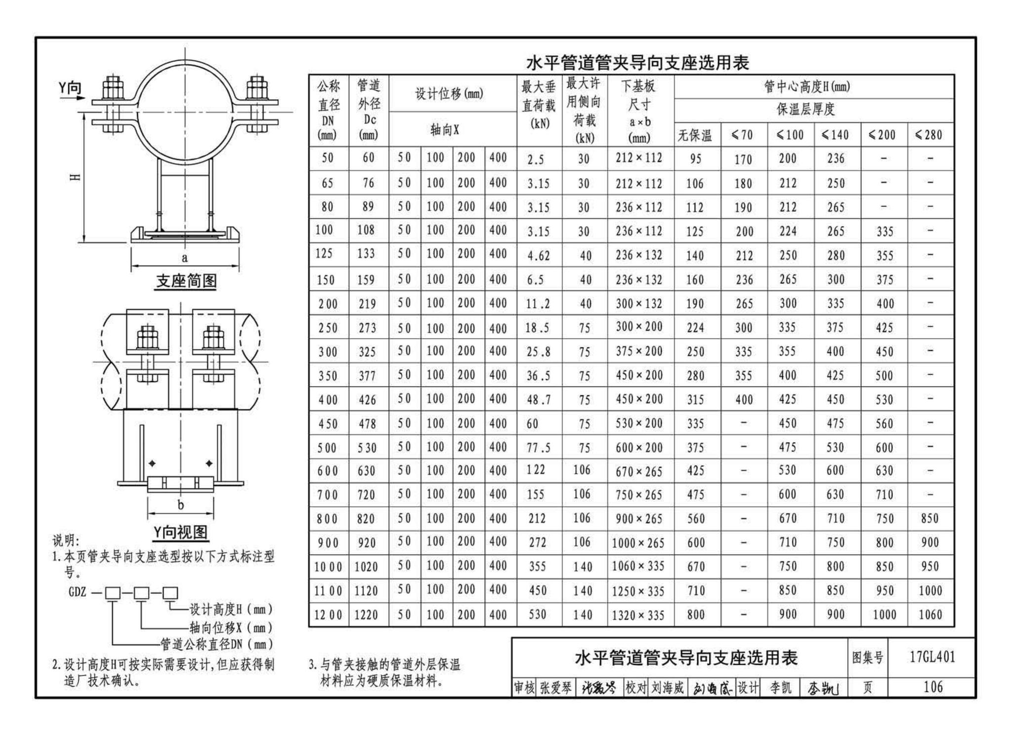 17GL401--综合管廊热力管道敷设与安装