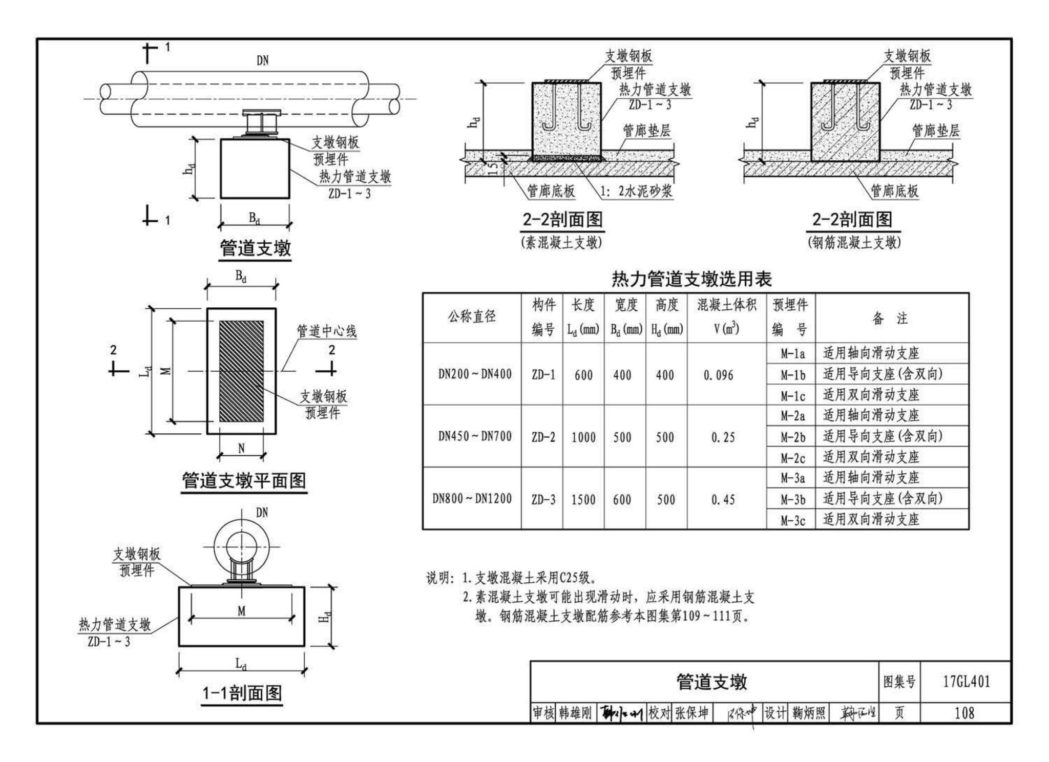 17GL401--综合管廊热力管道敷设与安装