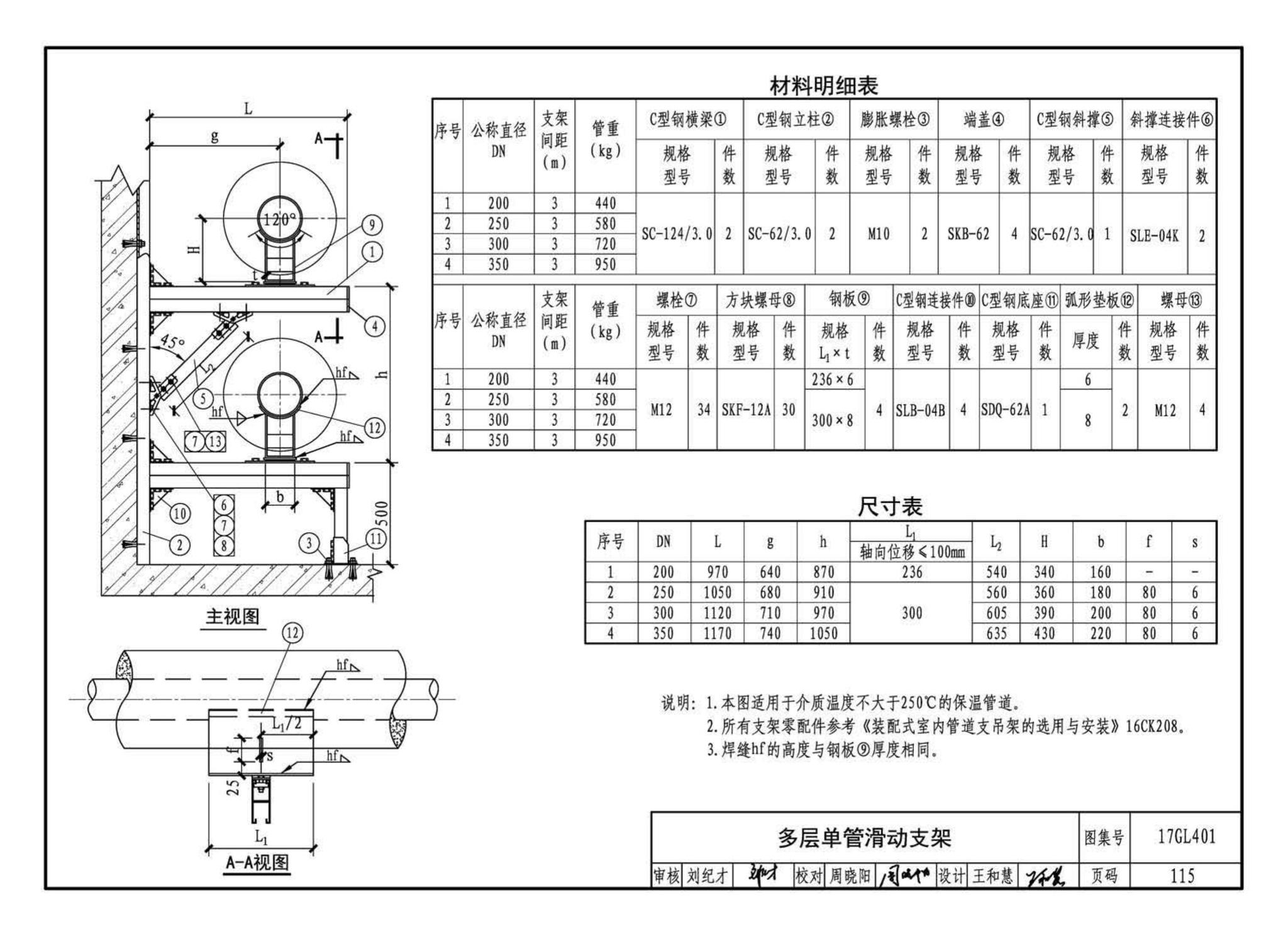 17GL401--综合管廊热力管道敷设与安装