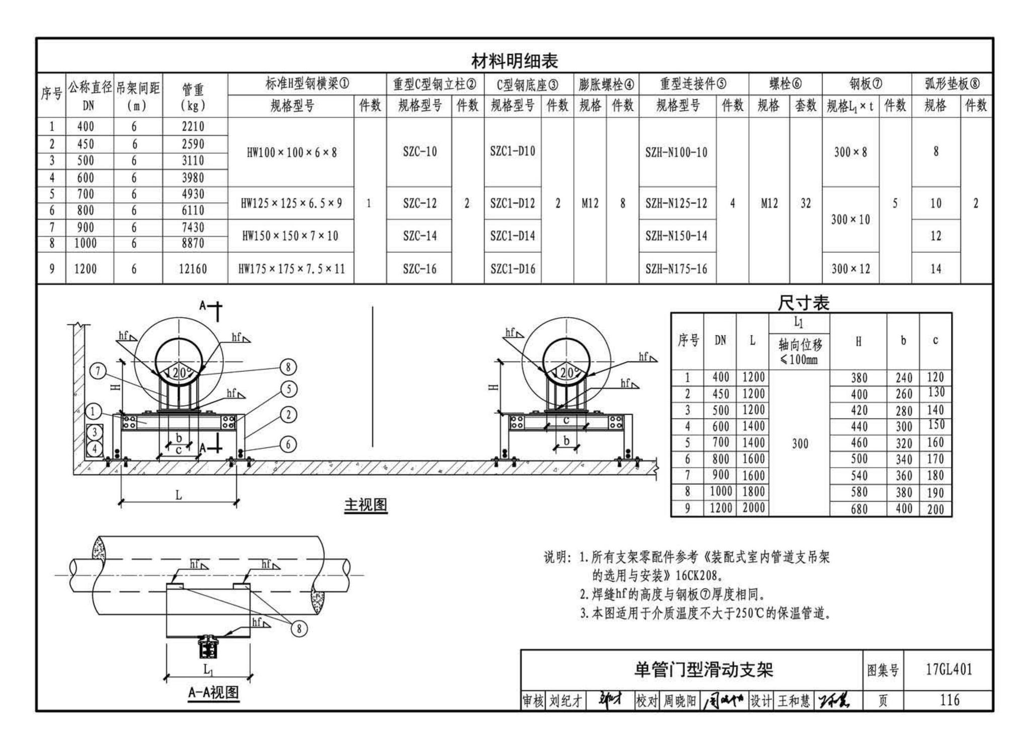 17GL401--综合管廊热力管道敷设与安装