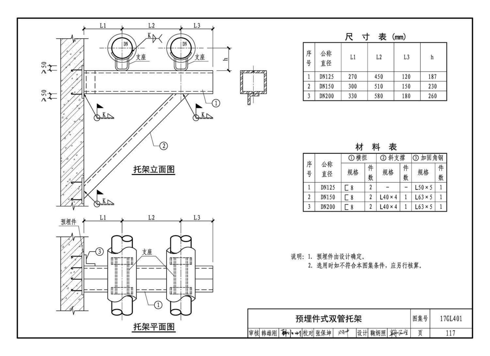 17GL401--综合管廊热力管道敷设与安装