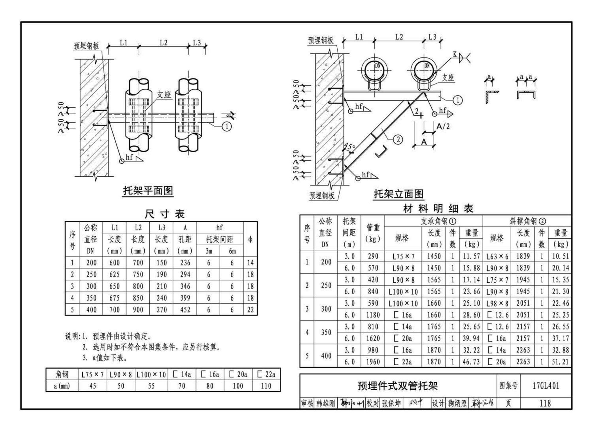 17GL401--综合管廊热力管道敷设与安装